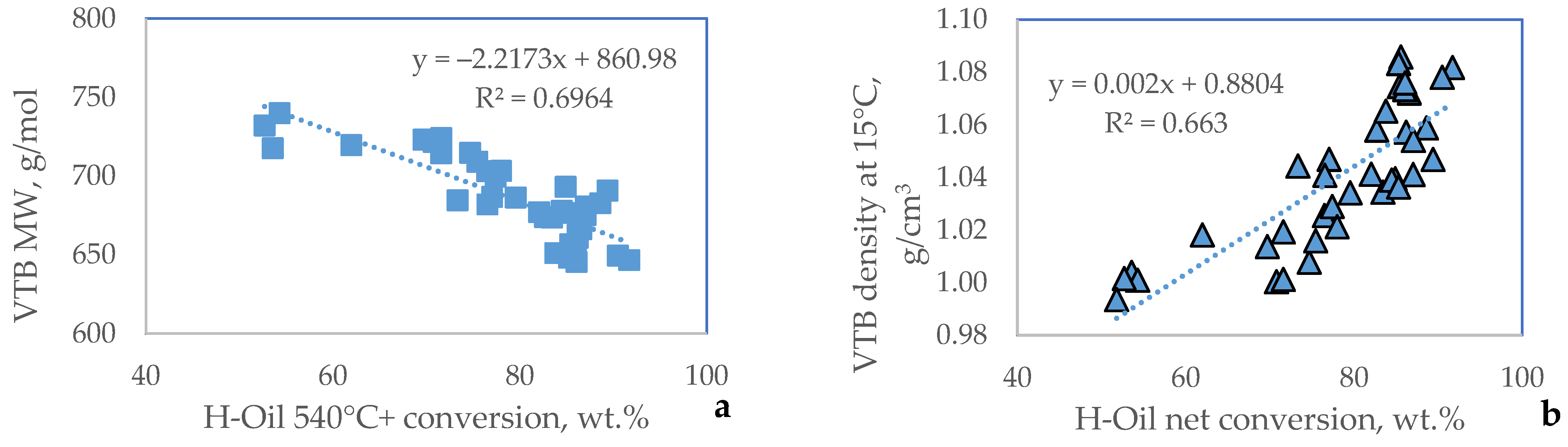 Processes 11 03174 g009