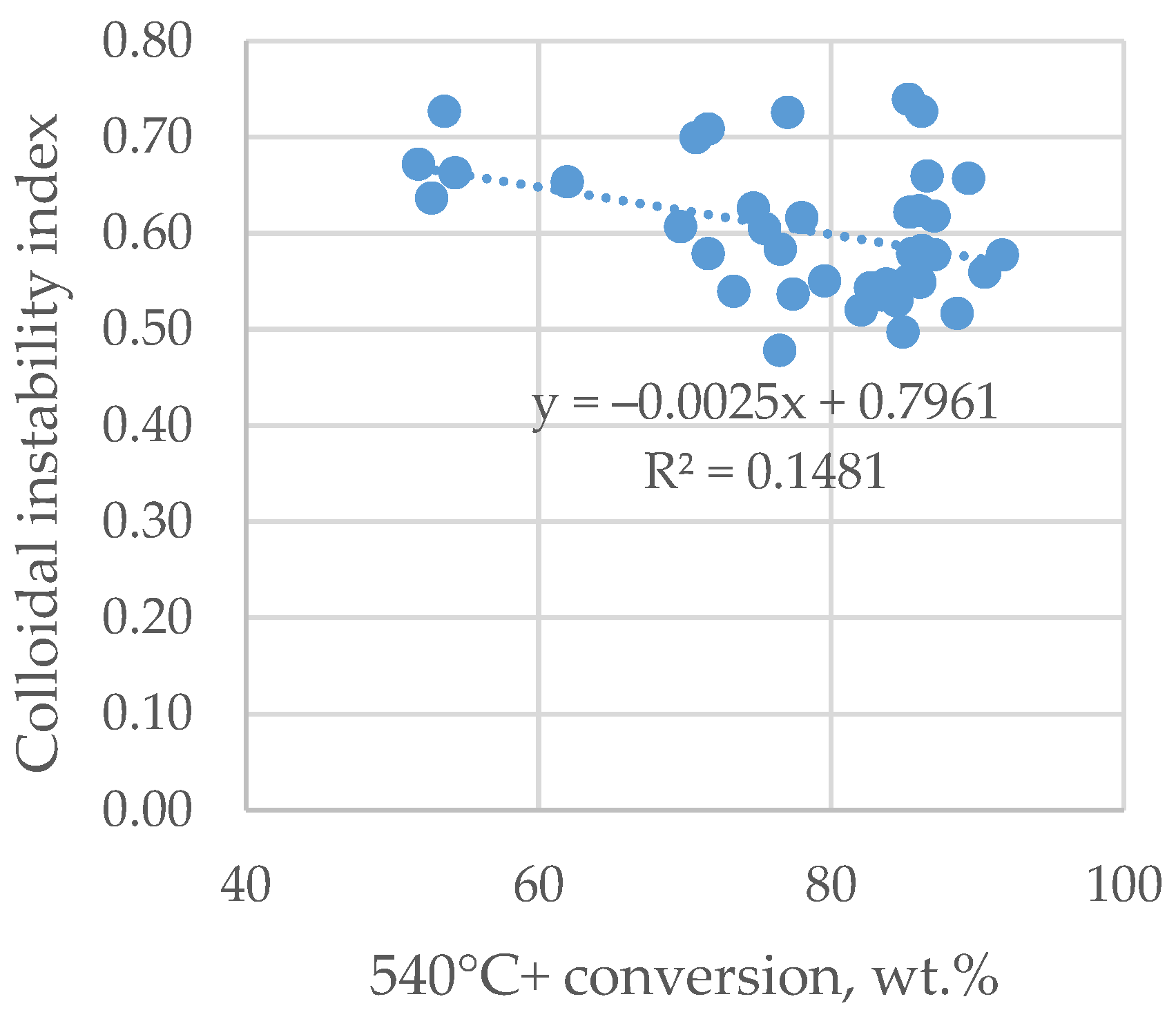 Processes 11 03174 g013
