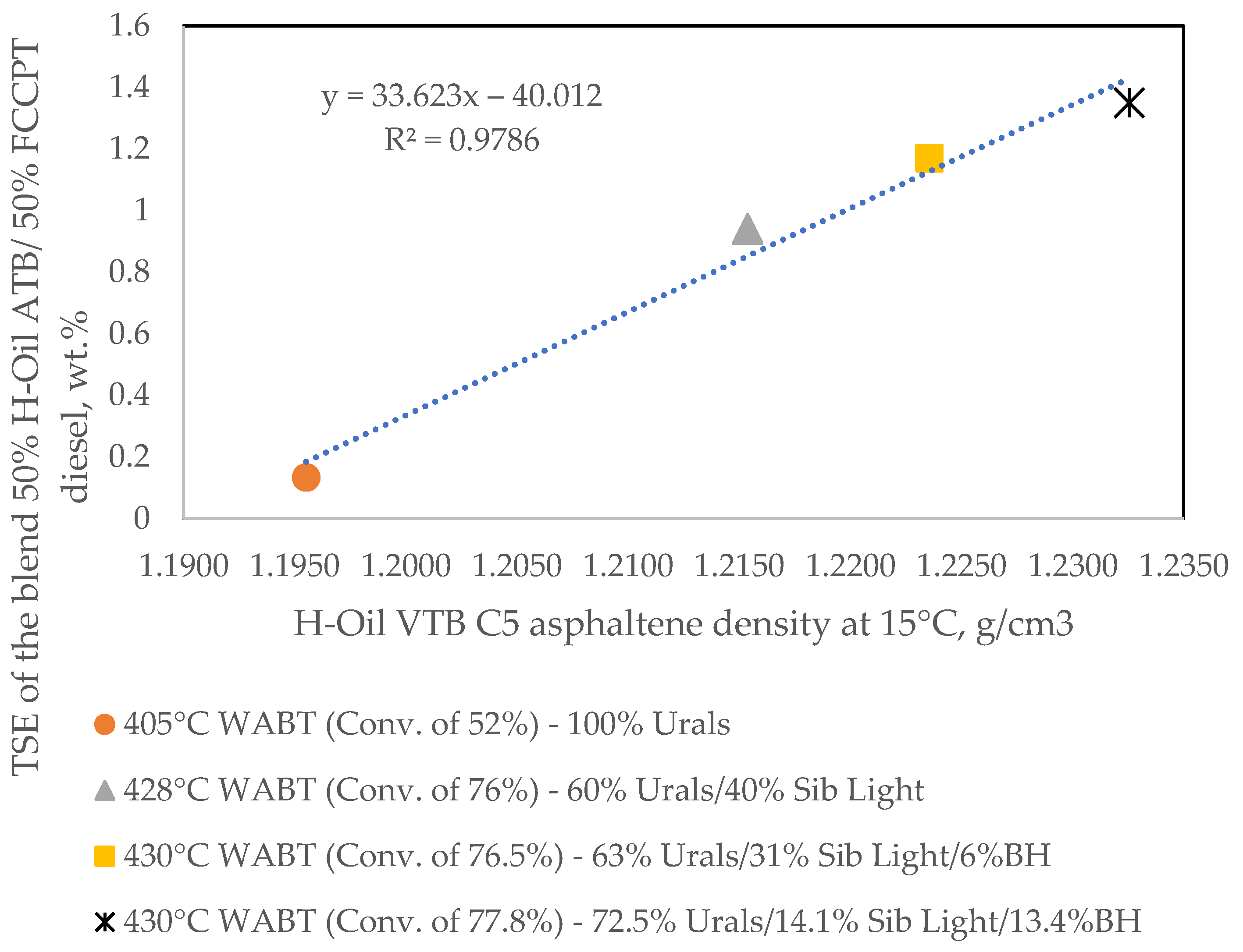 Processes 11 03174 g014