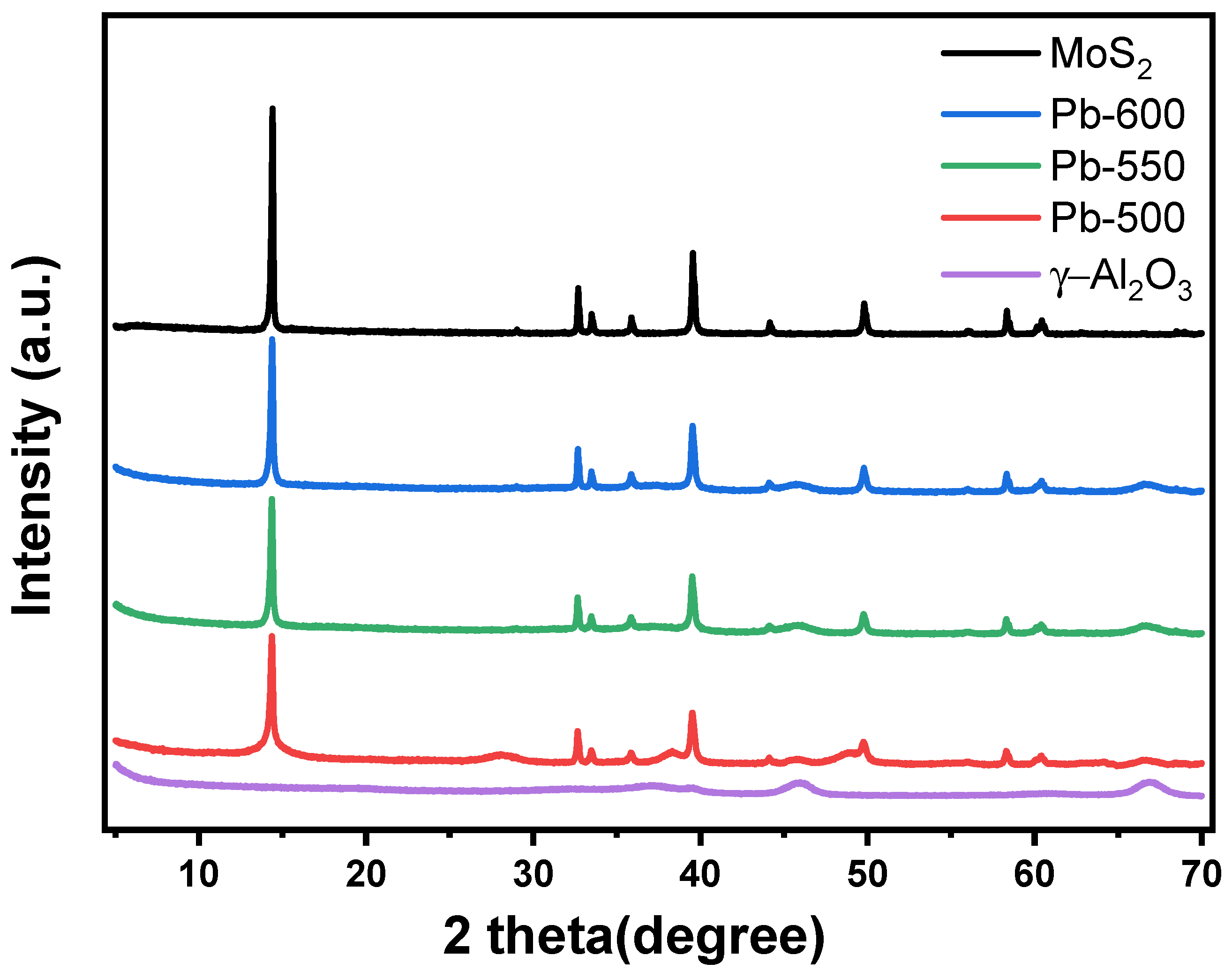 Processes 11 03181 g001