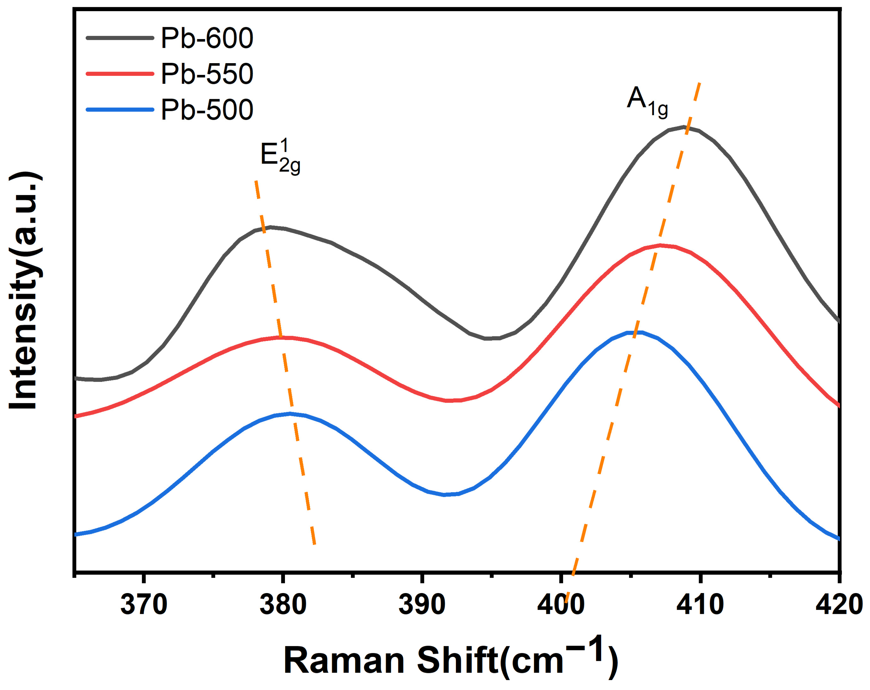 Processes 11 03181 g003