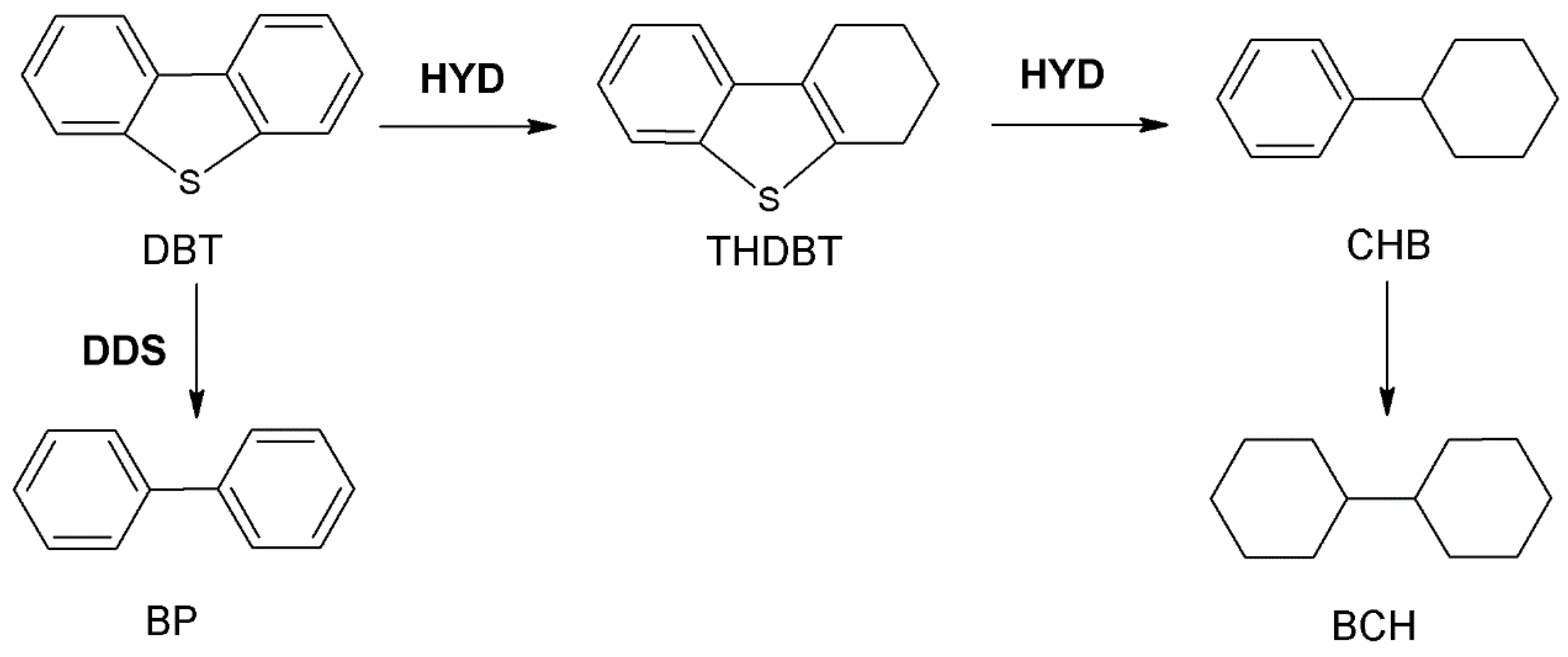 Processes 11 03181 g010