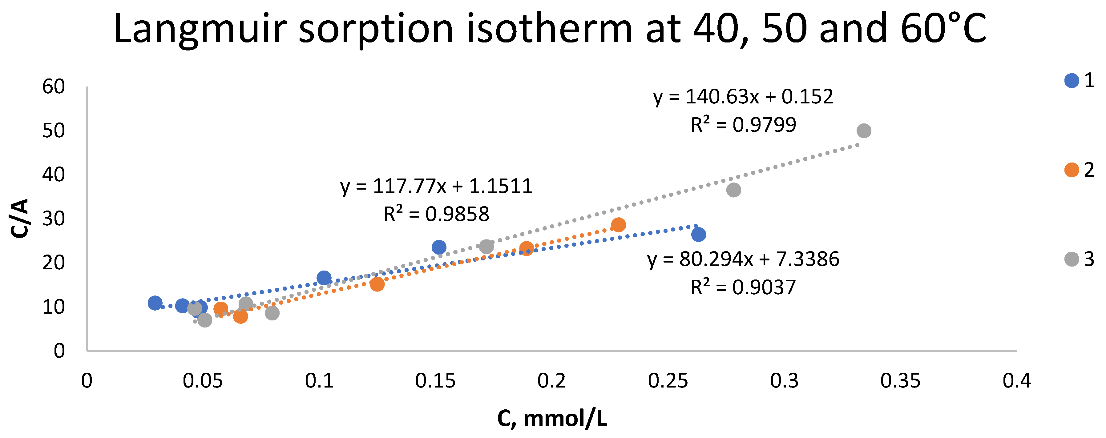 Processes 11 03192 g002