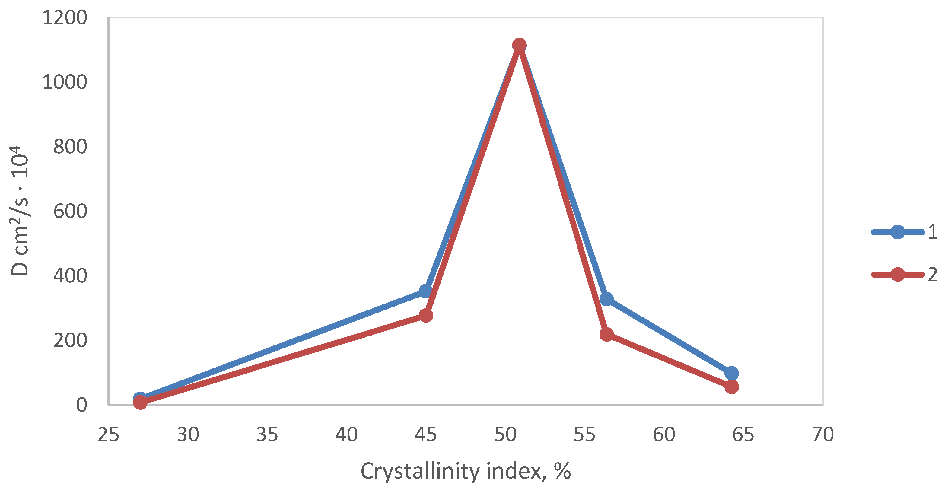 Processes 11 03192 g004