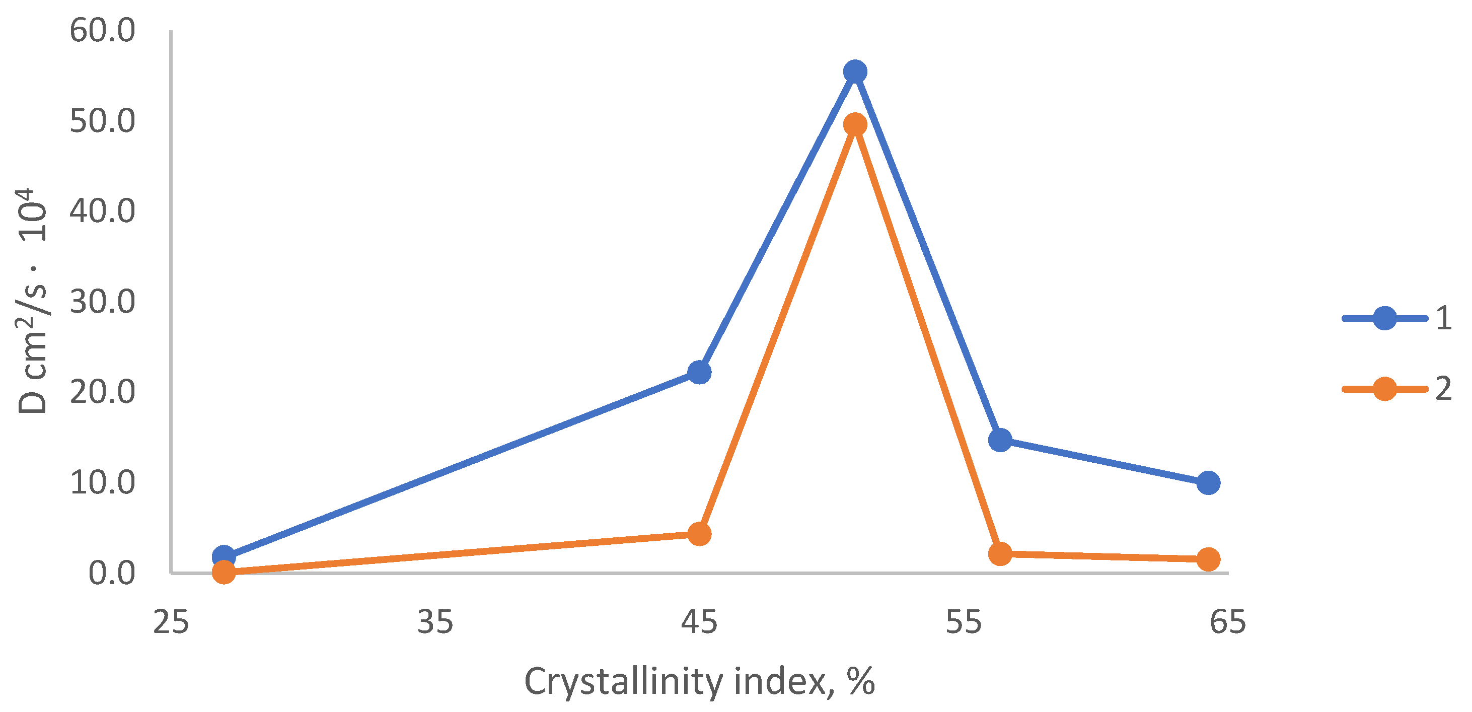 Processes 11 03192 g005