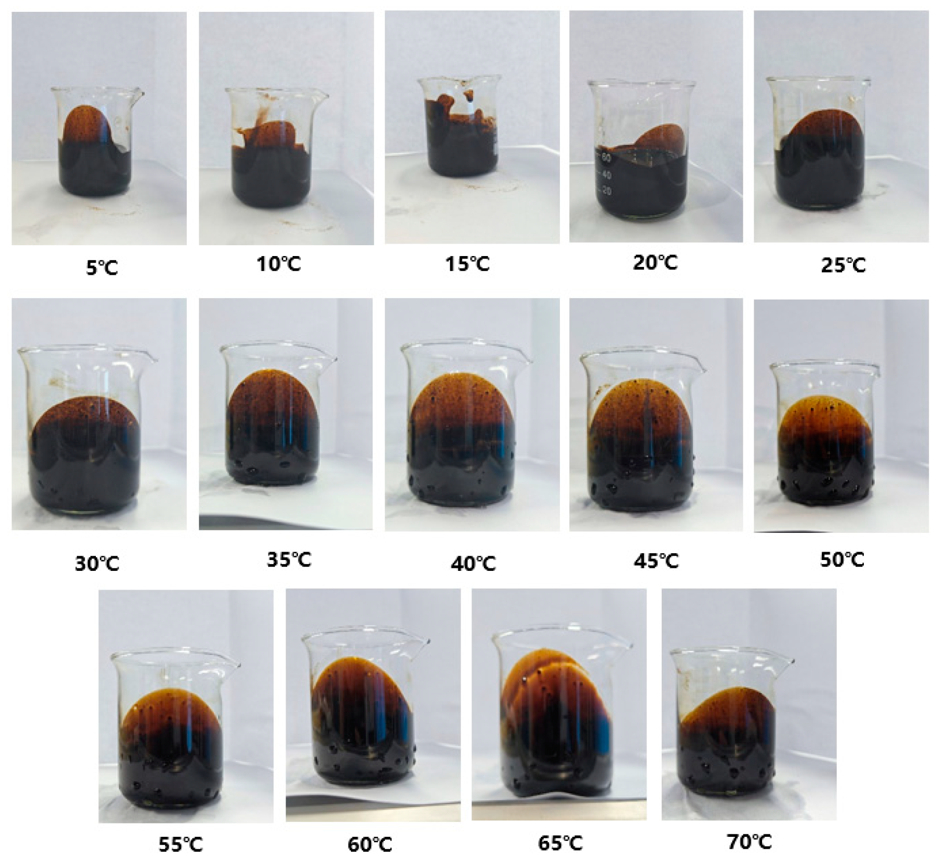 Processes 11 03196 g003