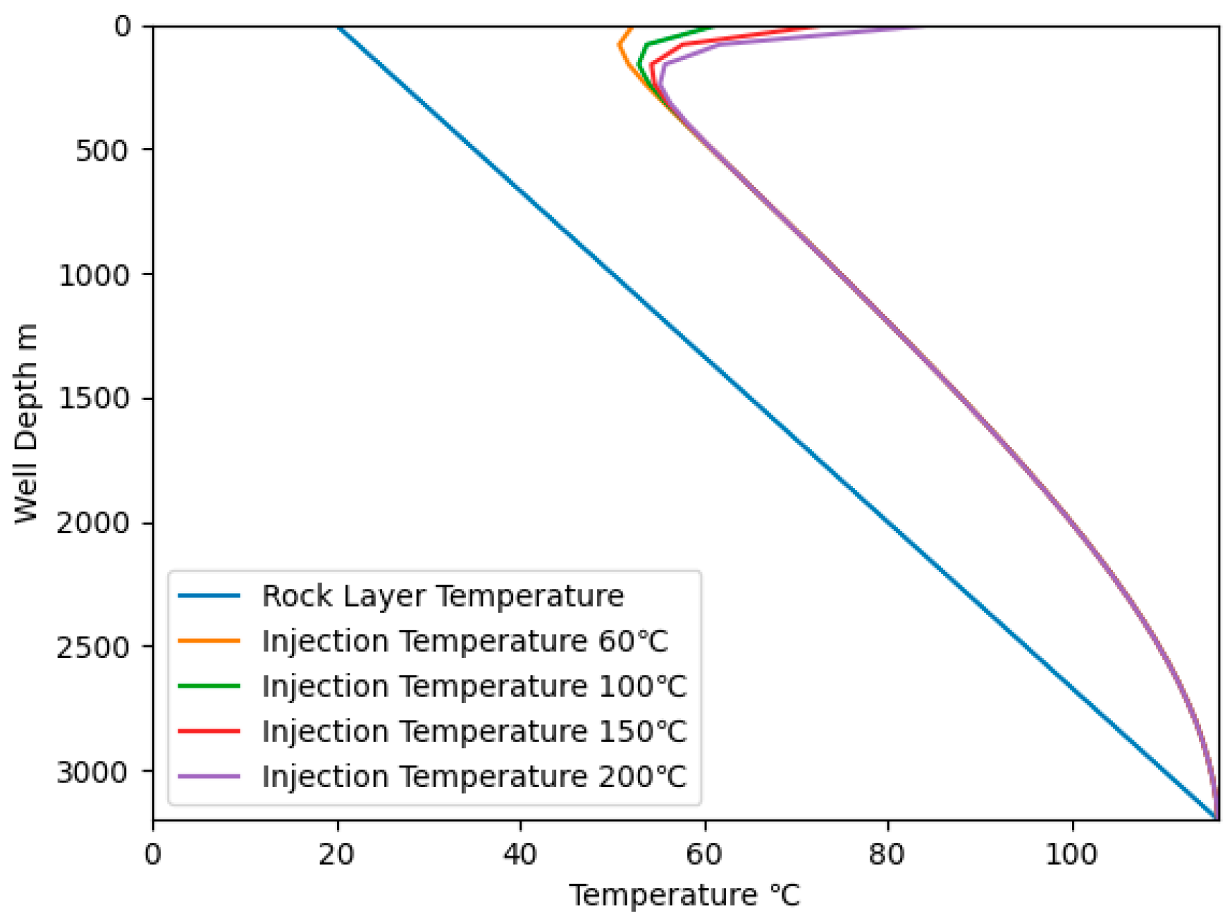 Processes 11 03196 g005