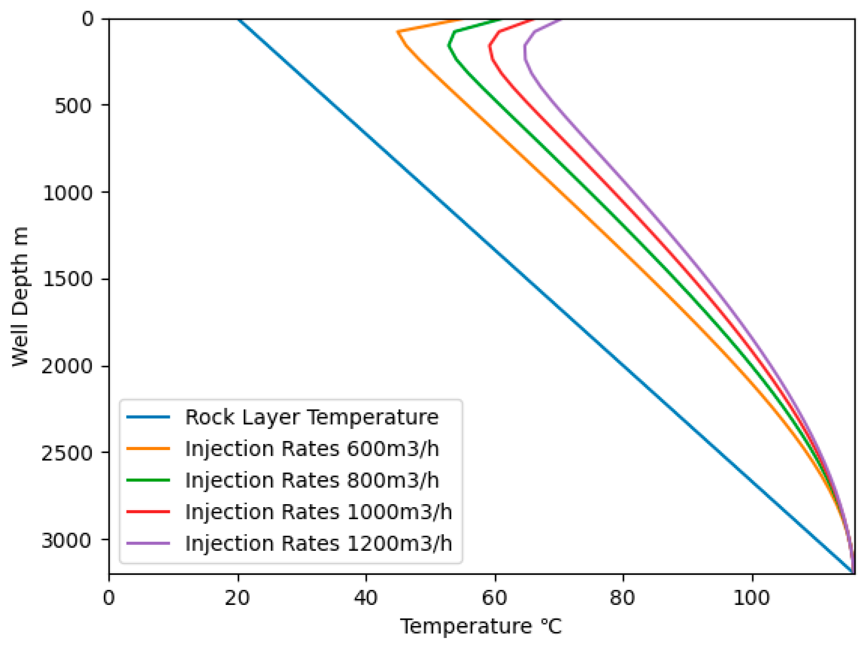 Processes 11 03196 g006