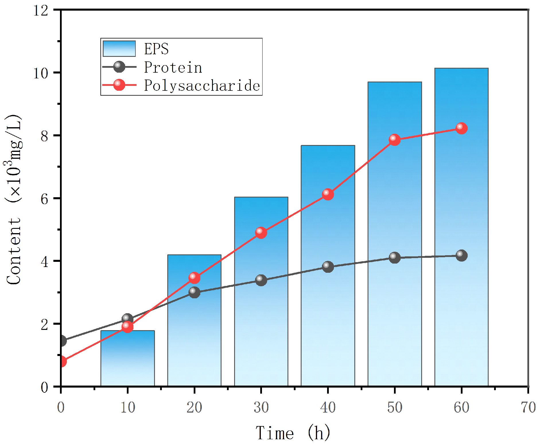 Processes 11 03212 g001