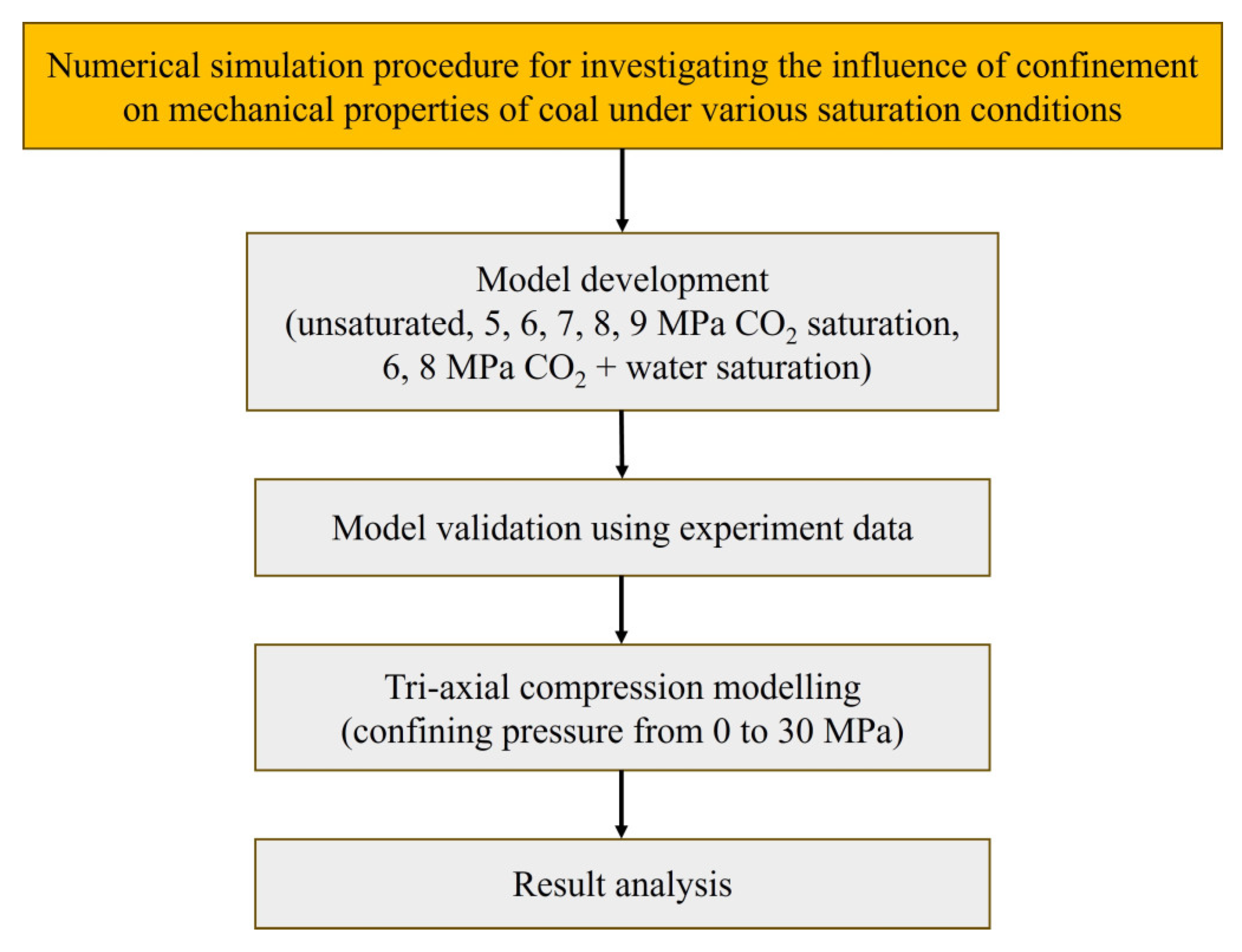 Processes 11 03224 g001
