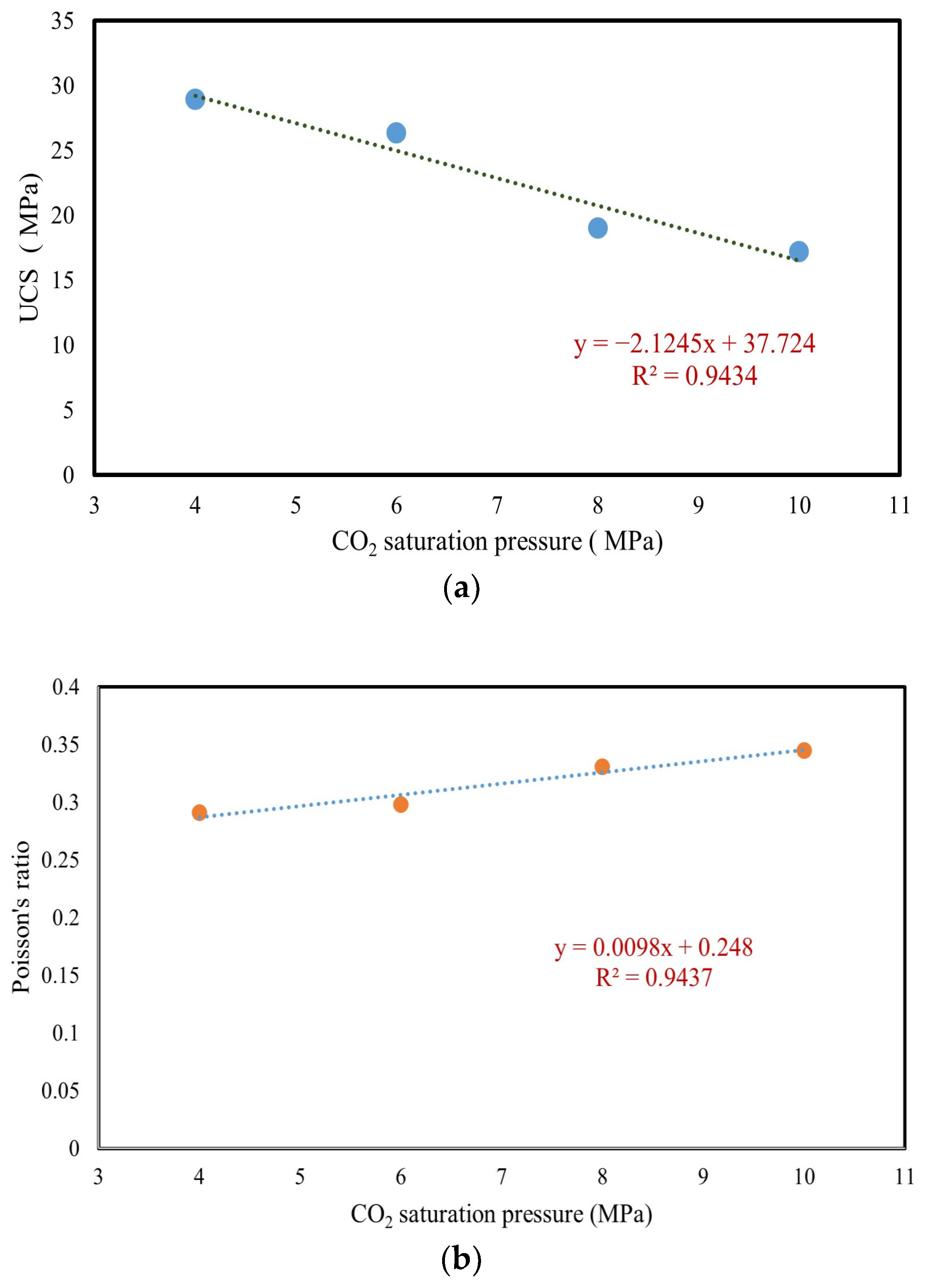 Processes 11 03224 g003
