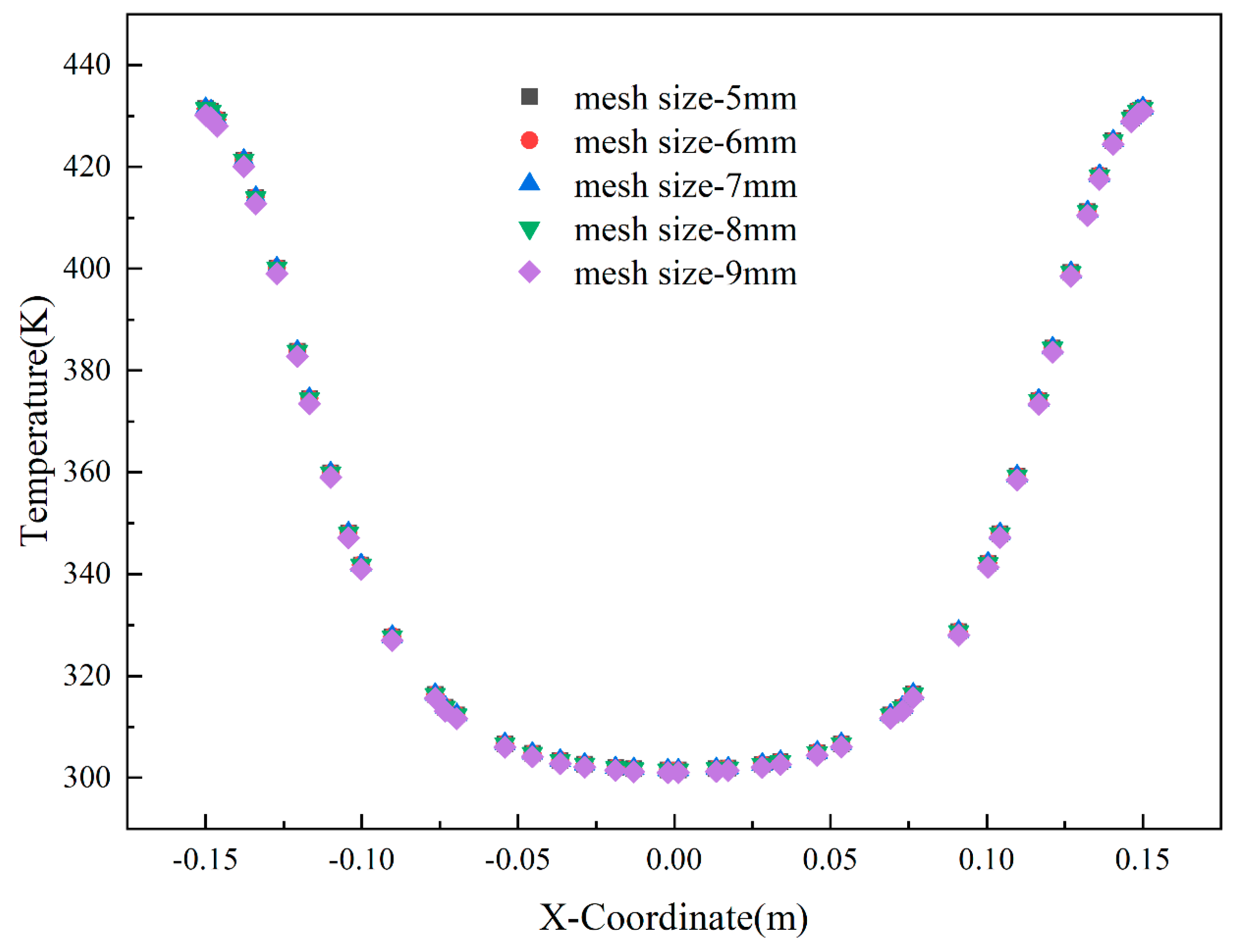 Processes 11 03225 g005