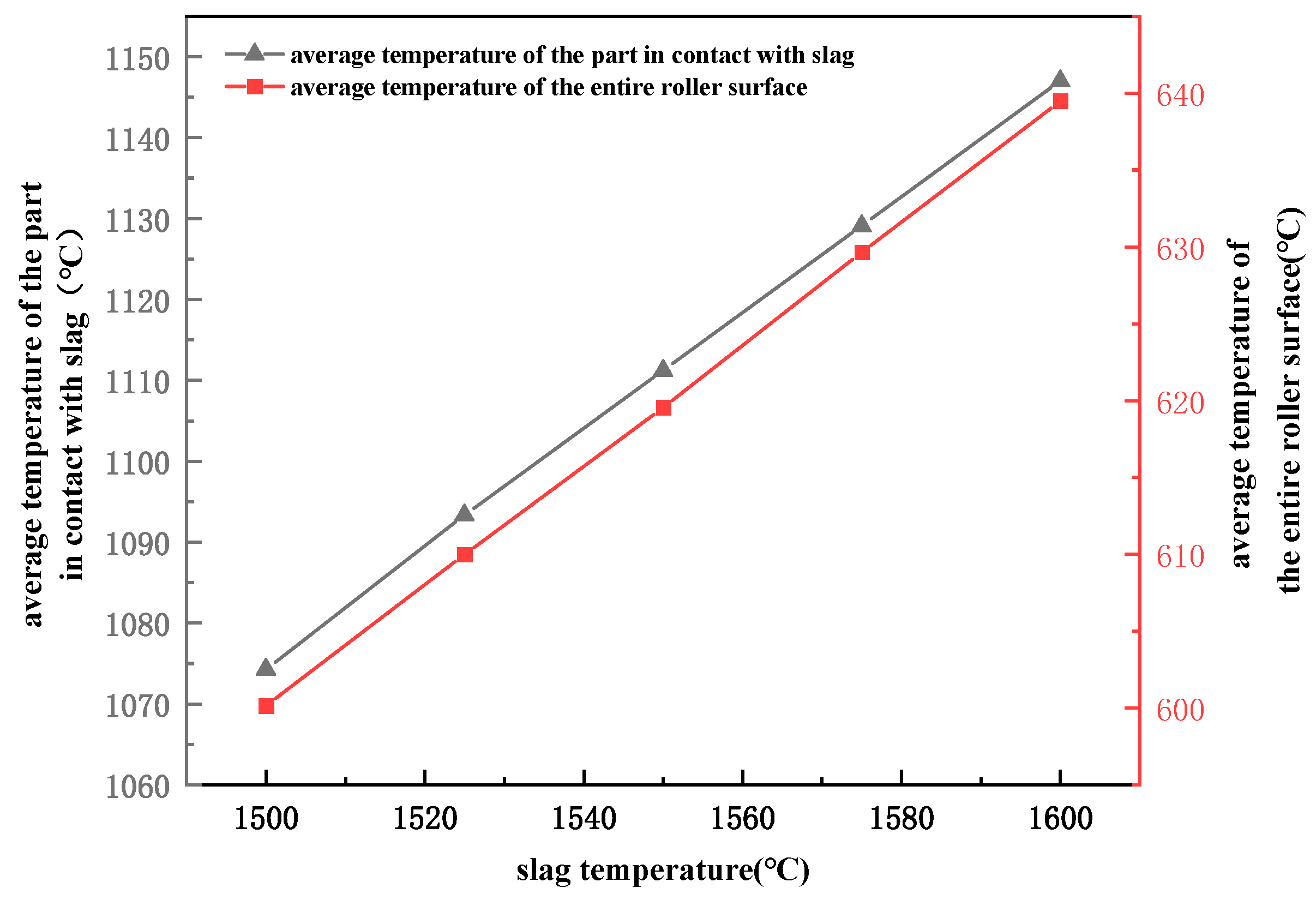 Processes 11 03225 g010
