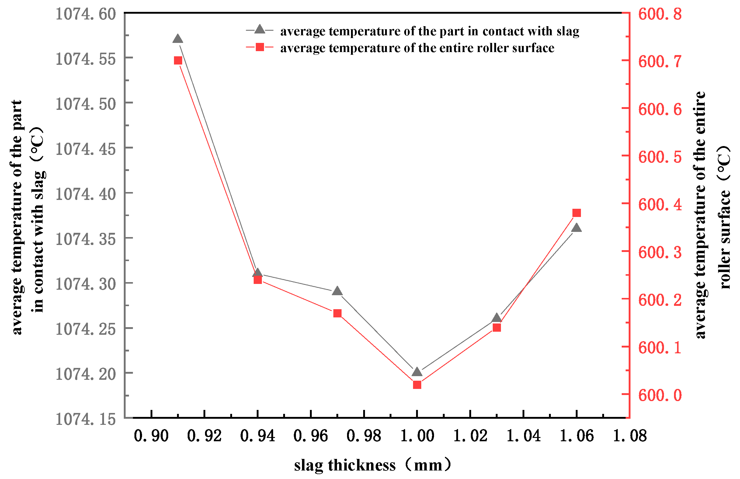 Processes 11 03225 g013
