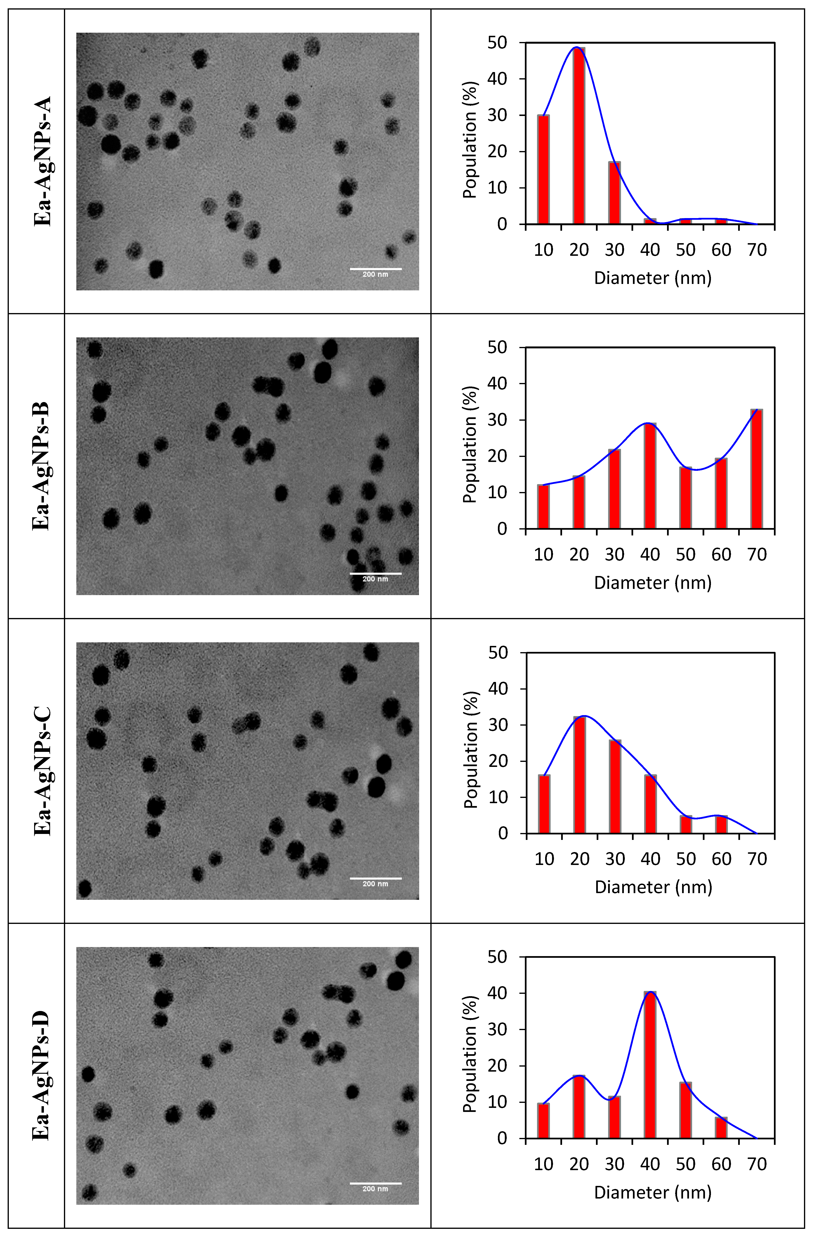 Processes 11 03227 g002