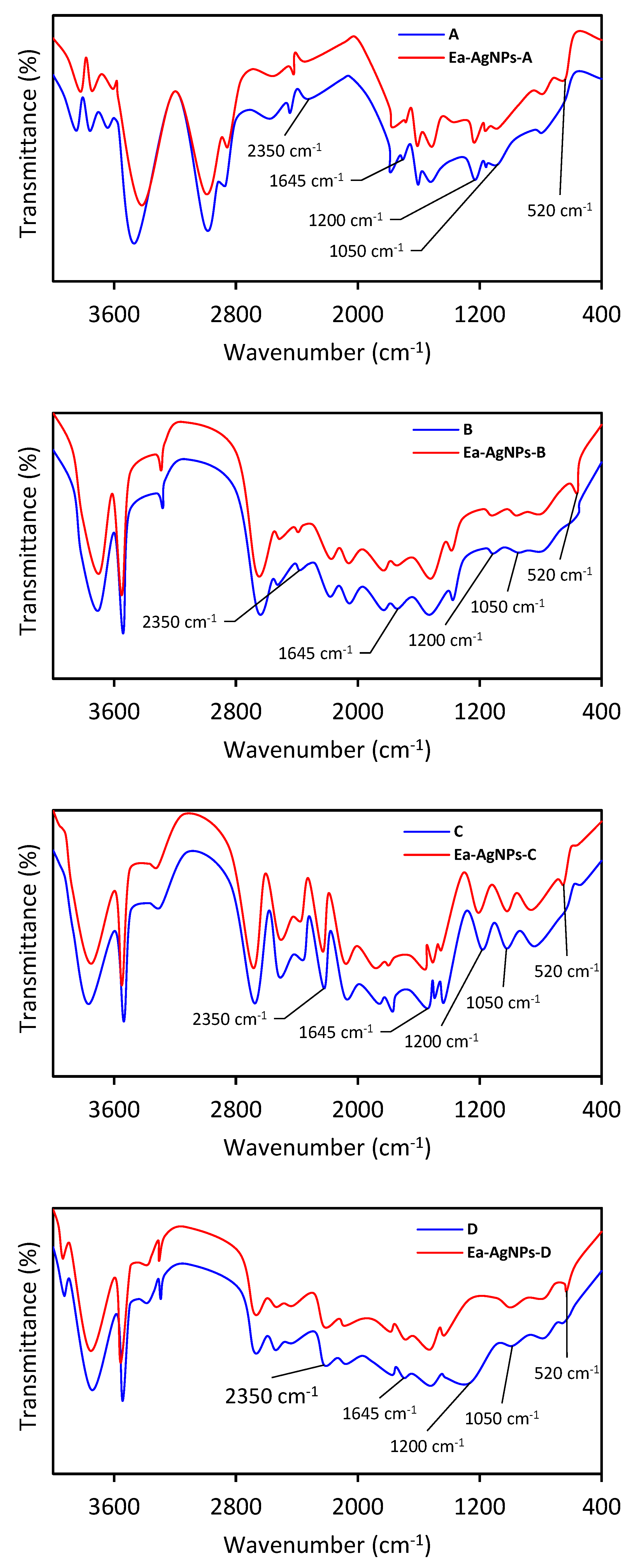 Processes 11 03227 g006