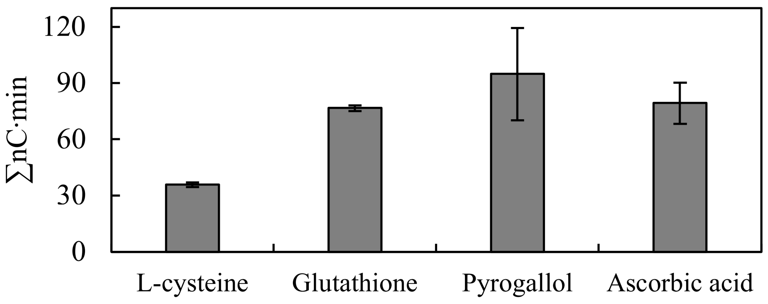 Processes 11 03230 g005