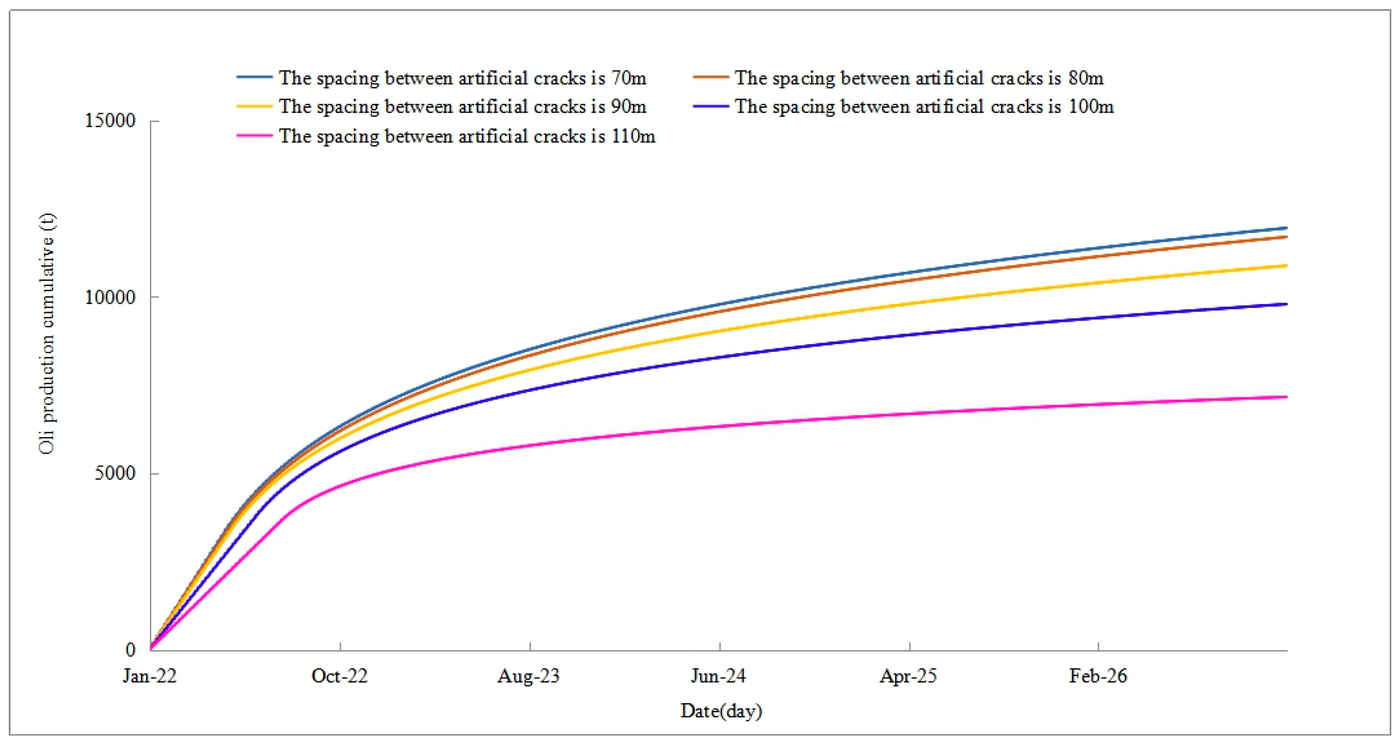 Processes 11 03234 g004