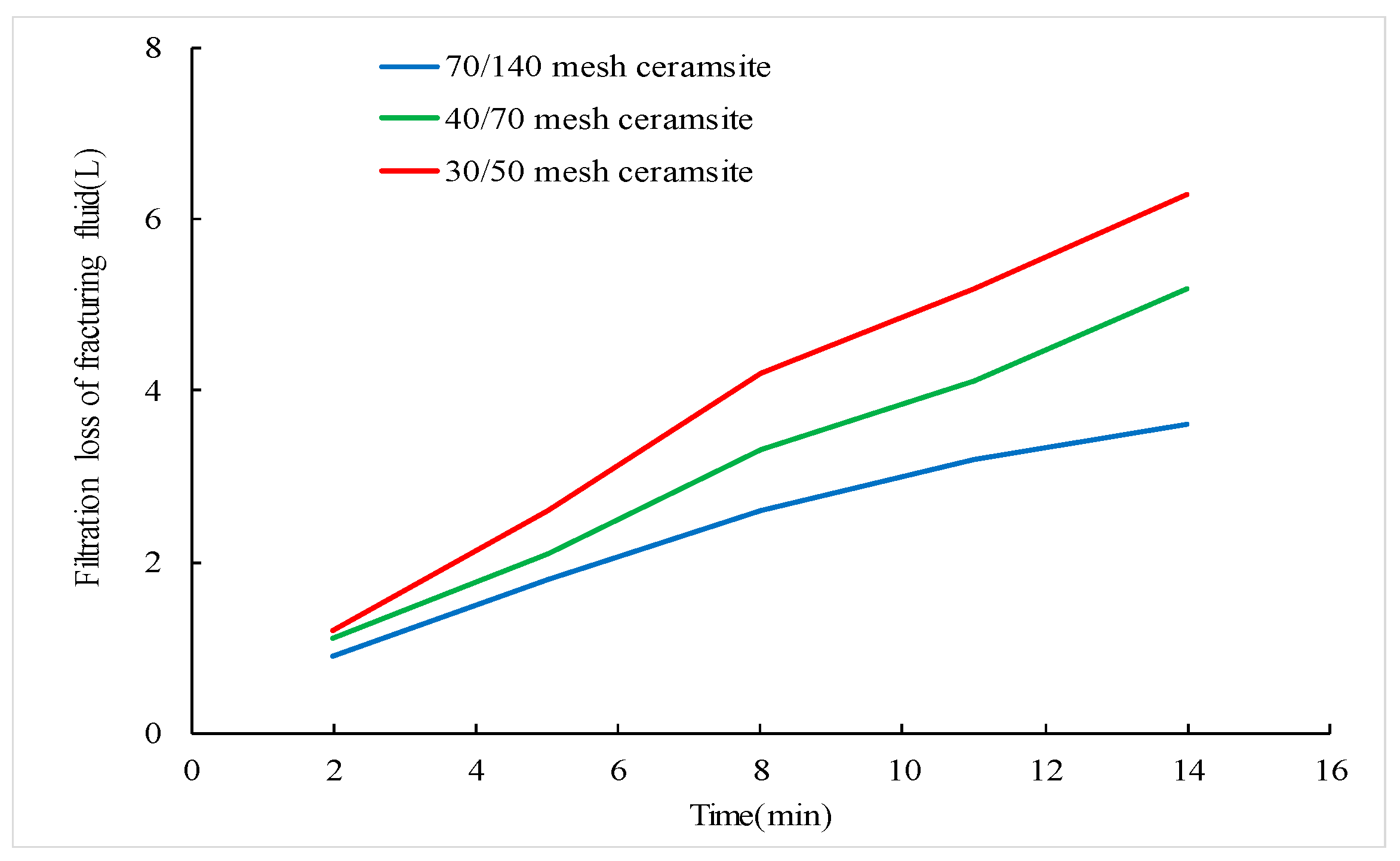 Processes 11 03234 g005