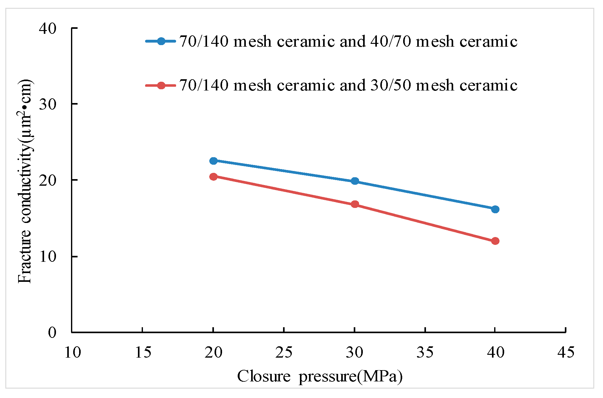 Processes 11 03234 g007