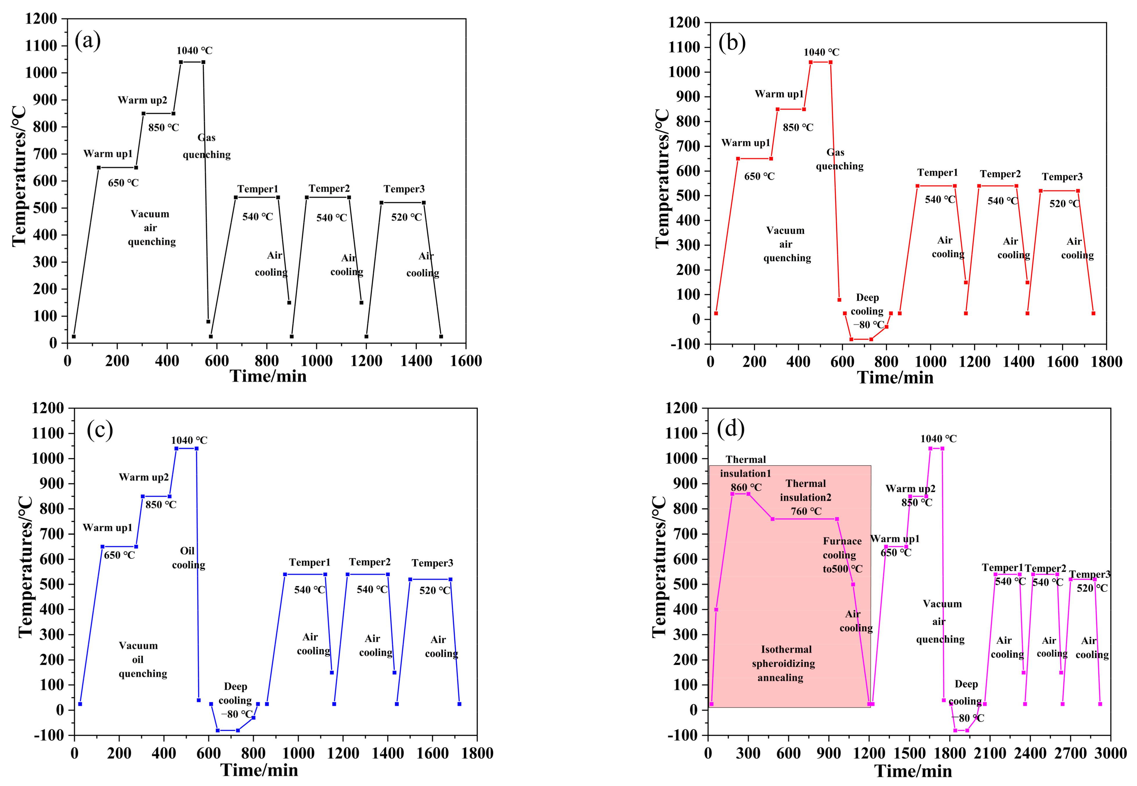 Processes 11 03239 g003