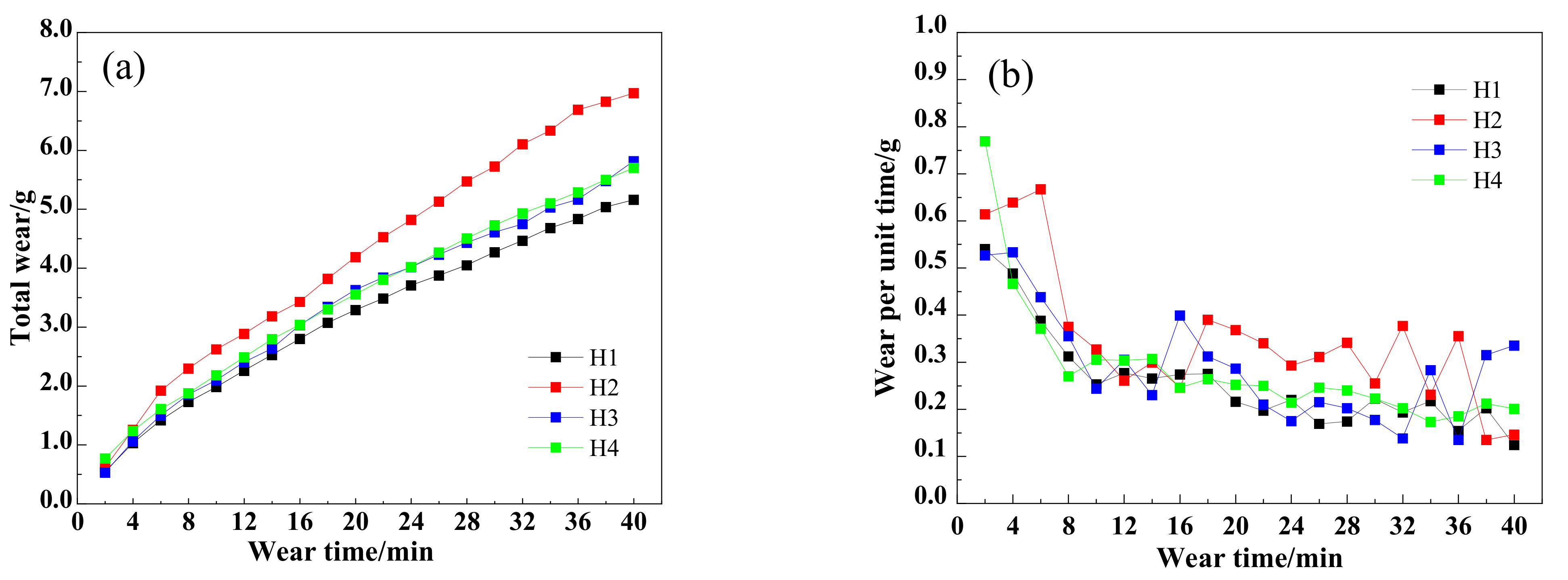 Processes 11 03239 g010
