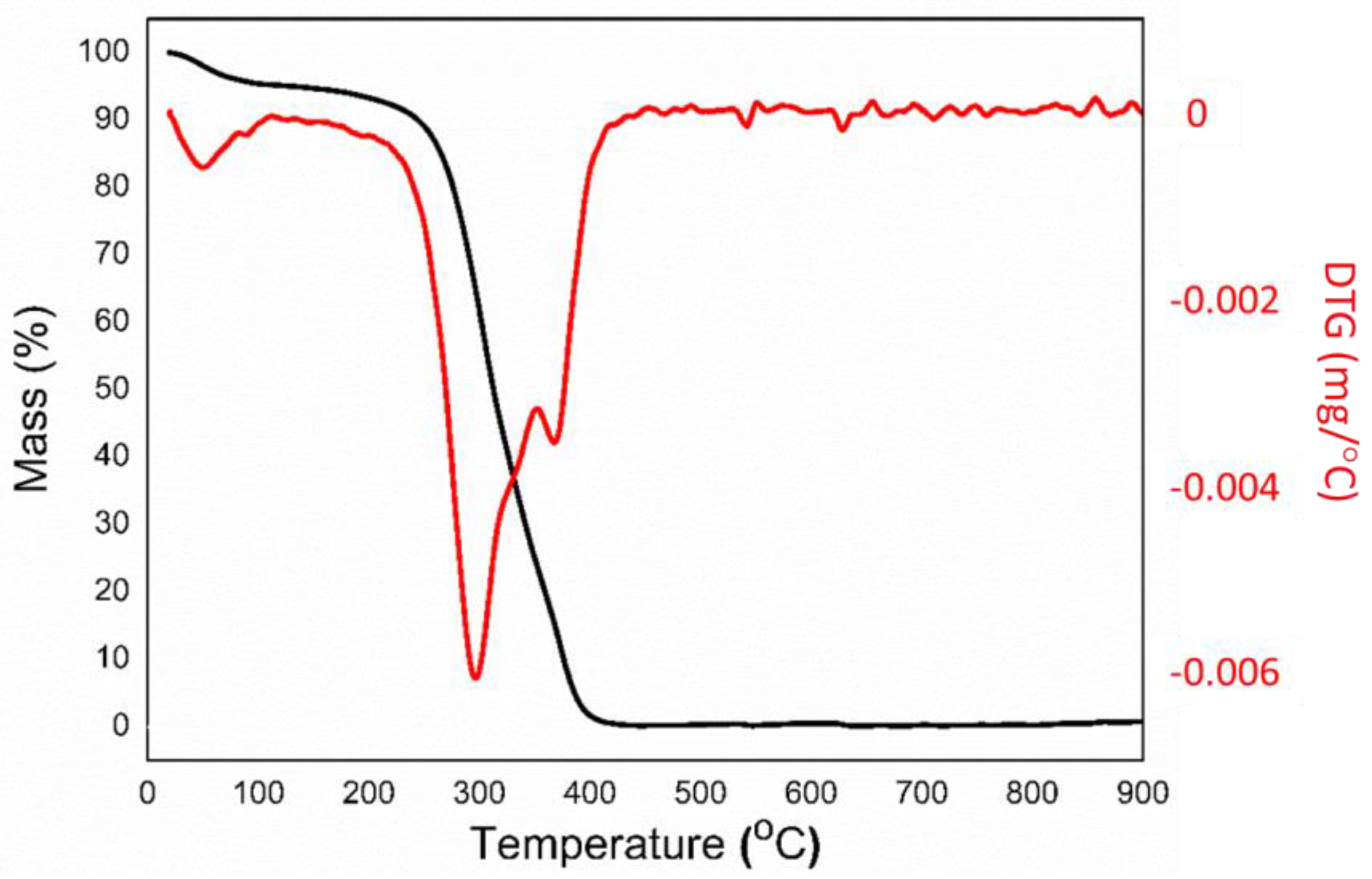 Processes 11 03244 g001 Processes 11 03244 g001