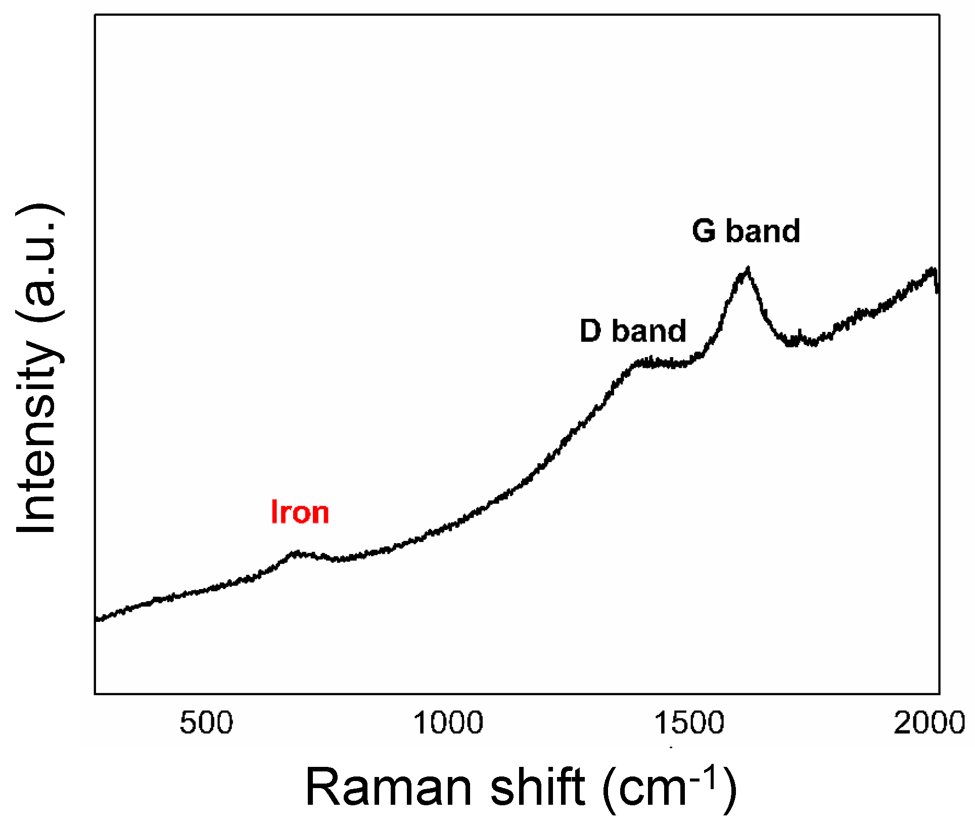 Processes 11 03244 g004 Processes 11 03244 g004