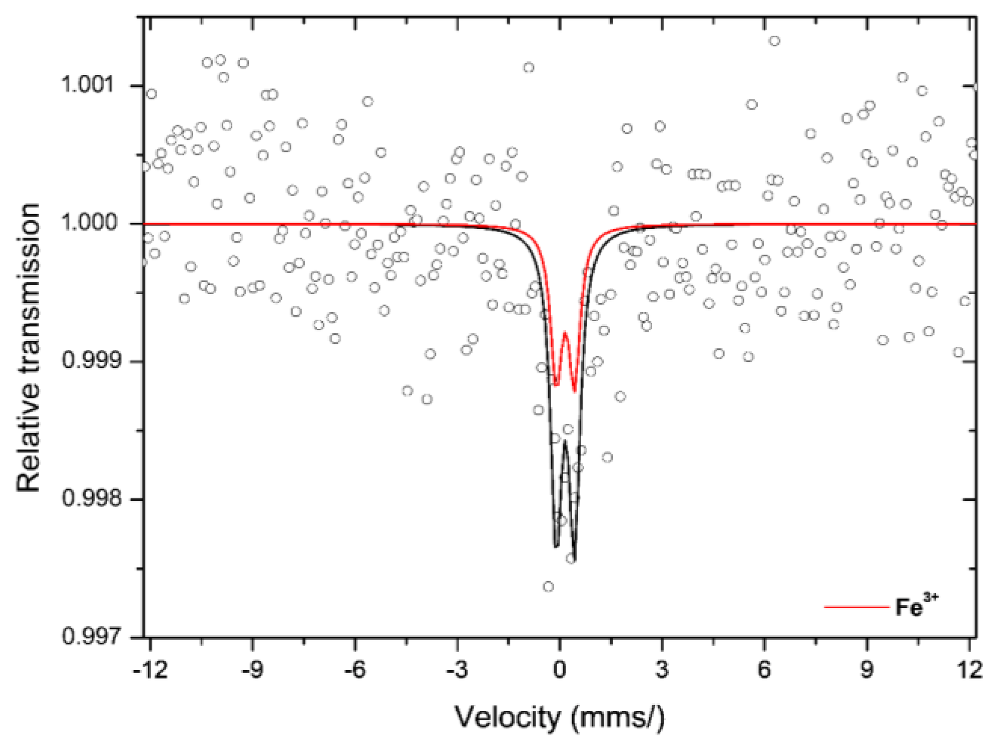Processes 11 03244 g006 Processes 11 03244 g006