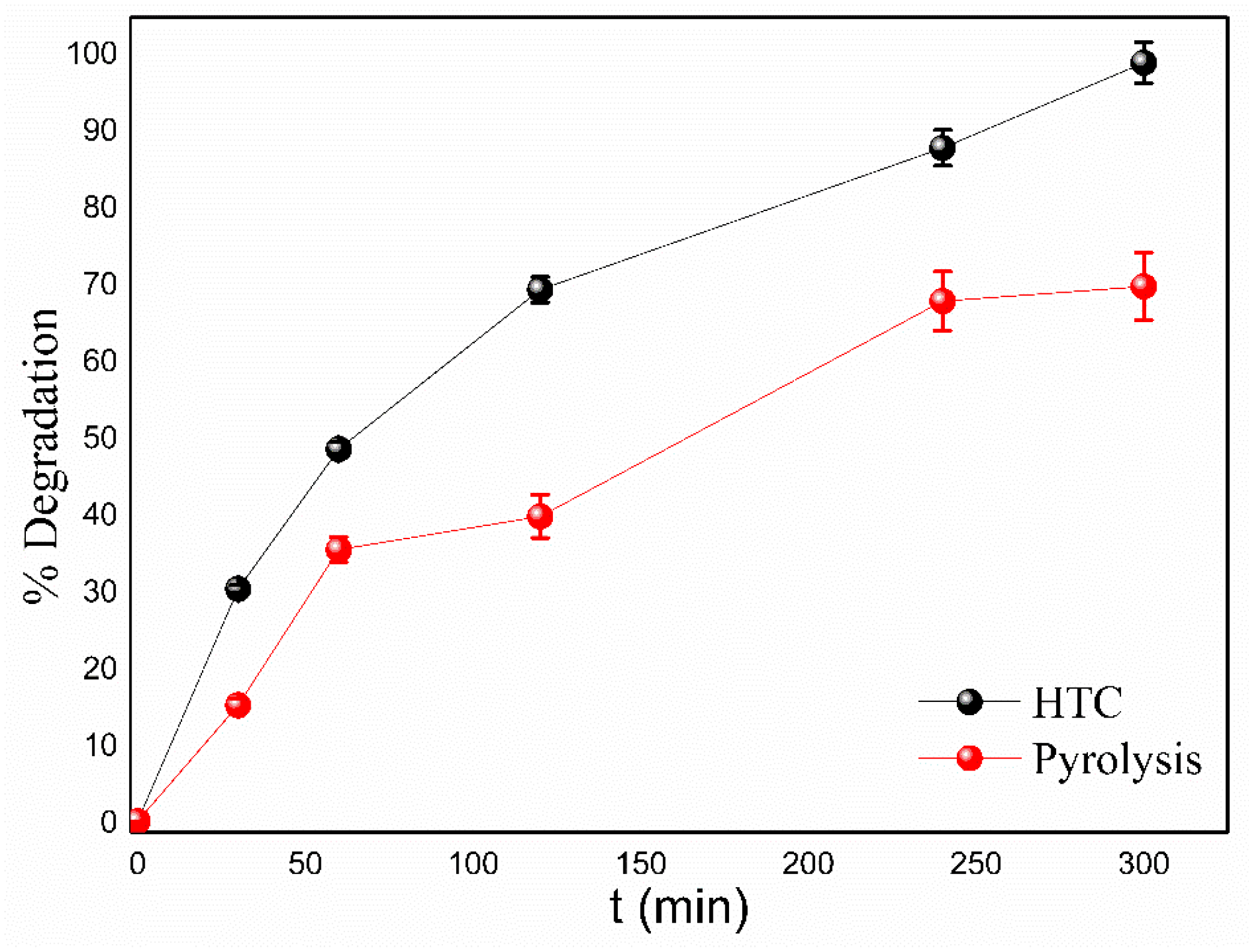 Processes 11 03244 g007 Processes 11 03244 g007