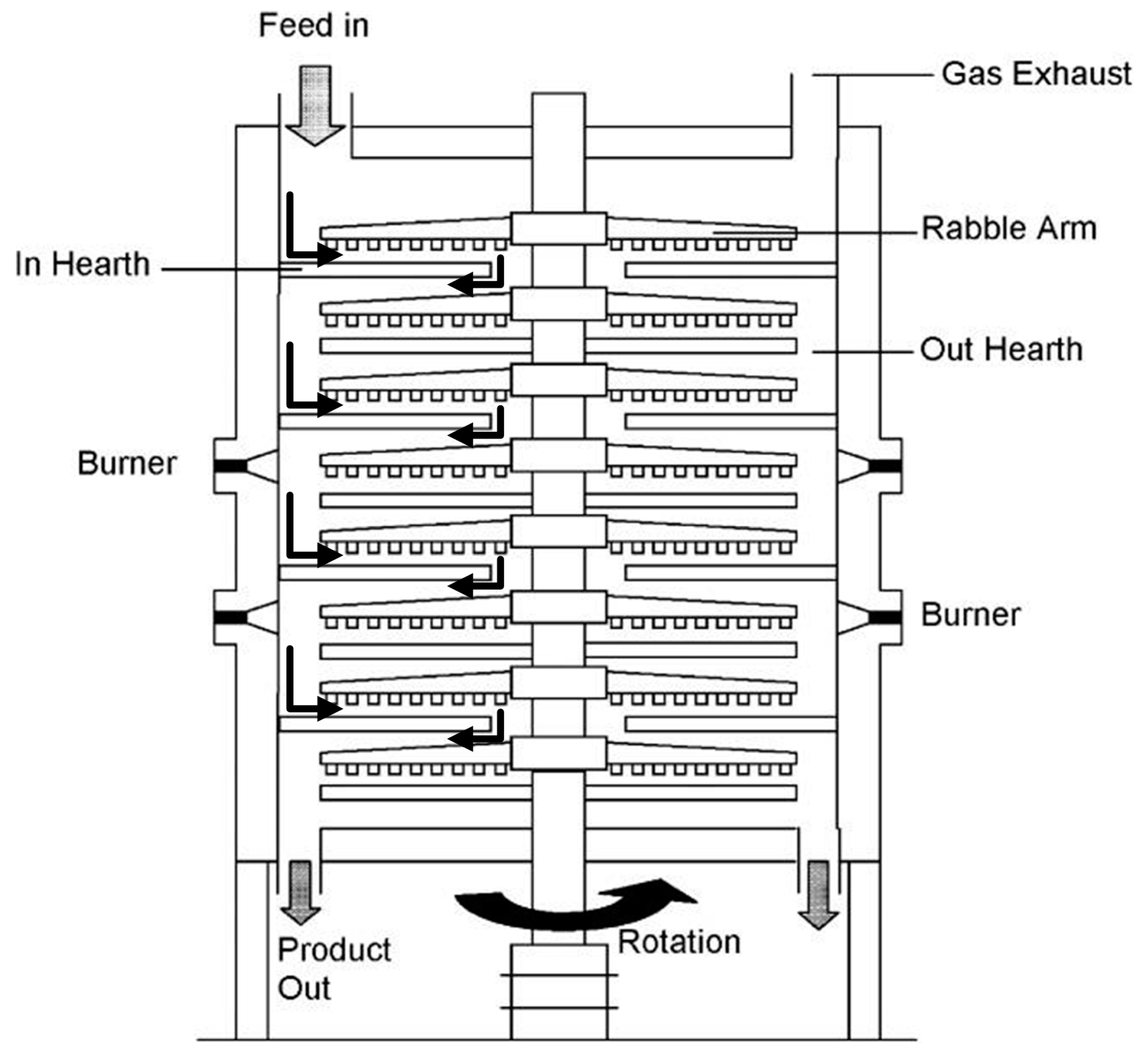Processes 11 03257 g001