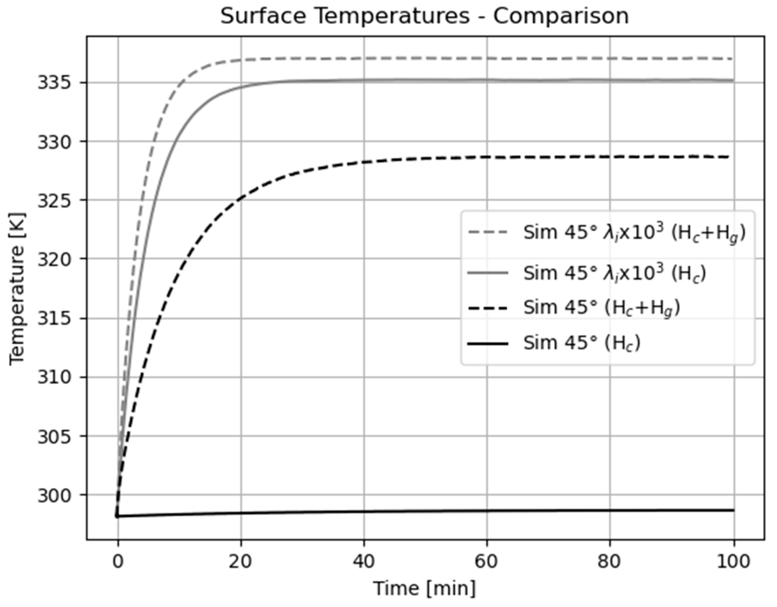 Processes 11 03257 g011