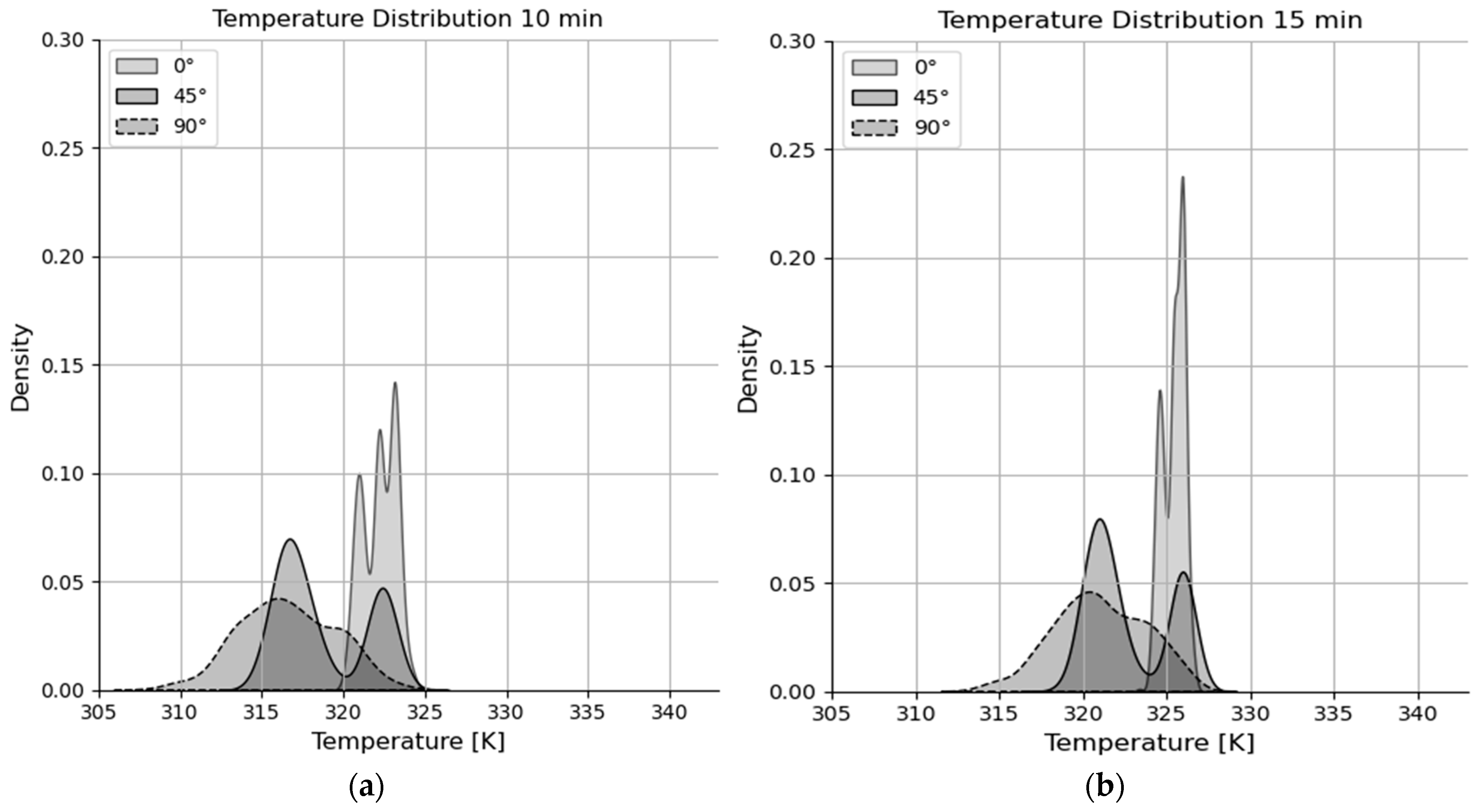 Processes 11 03257 g012a