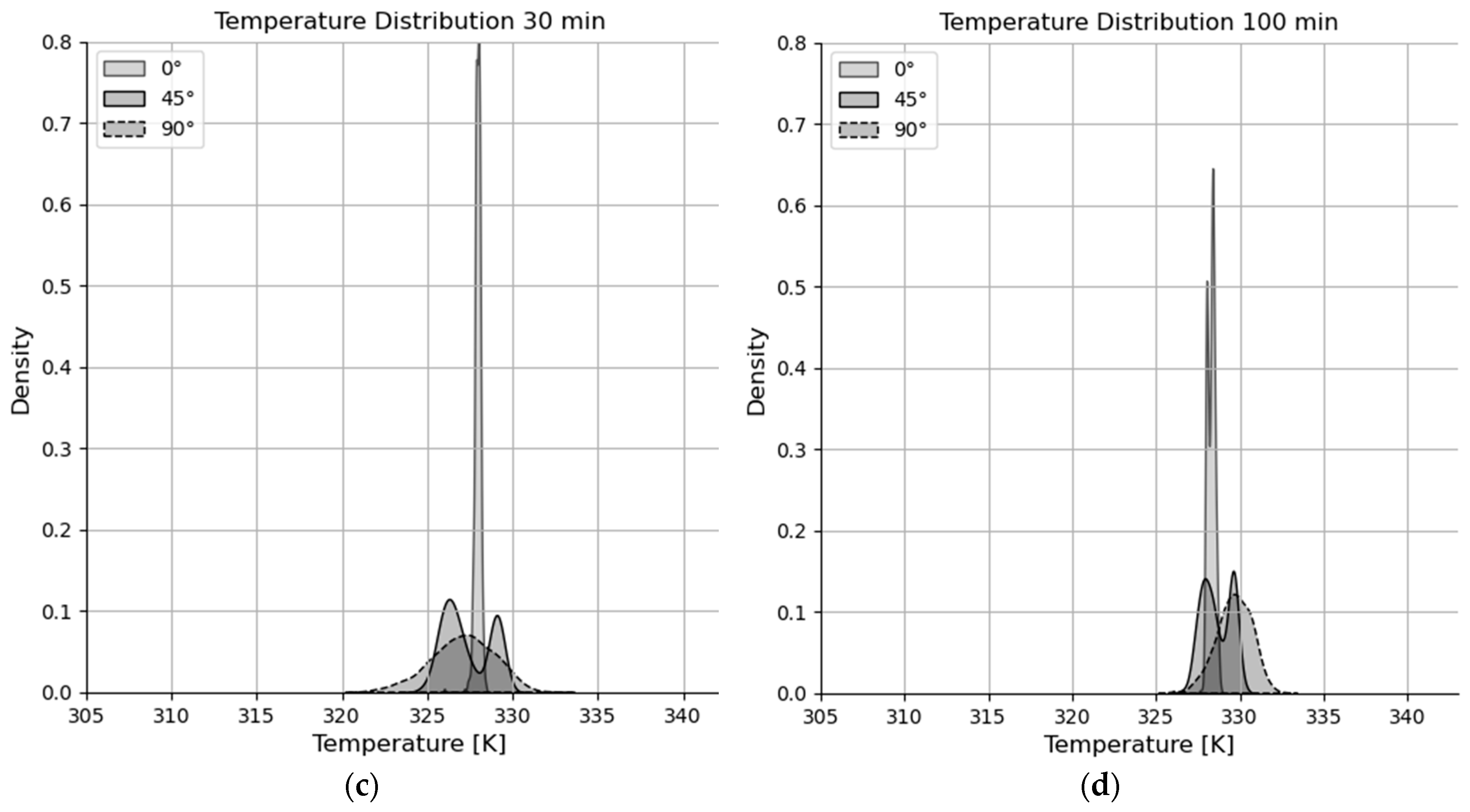 Processes 11 03257 g012b