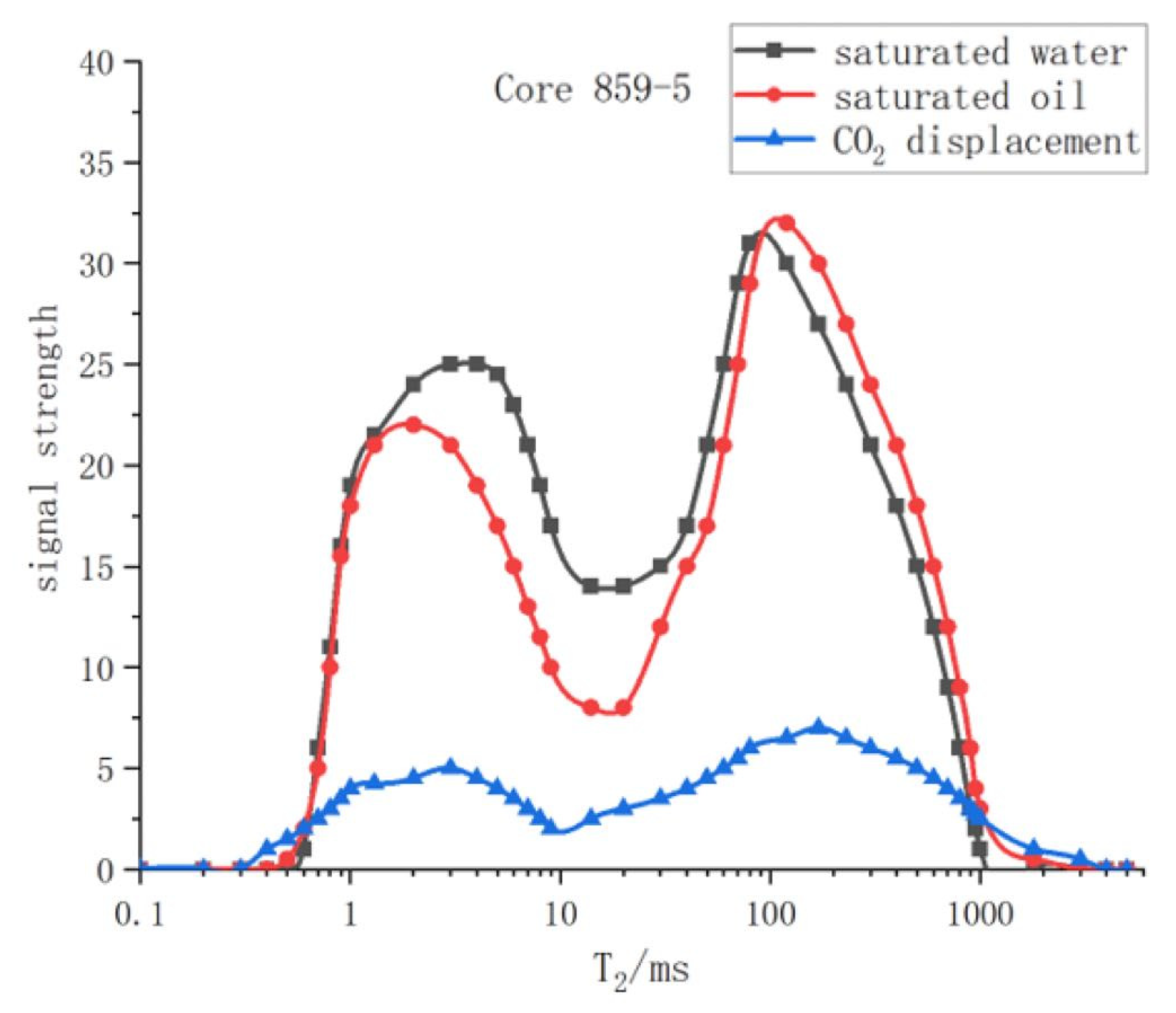 Processes 11 03260 g003