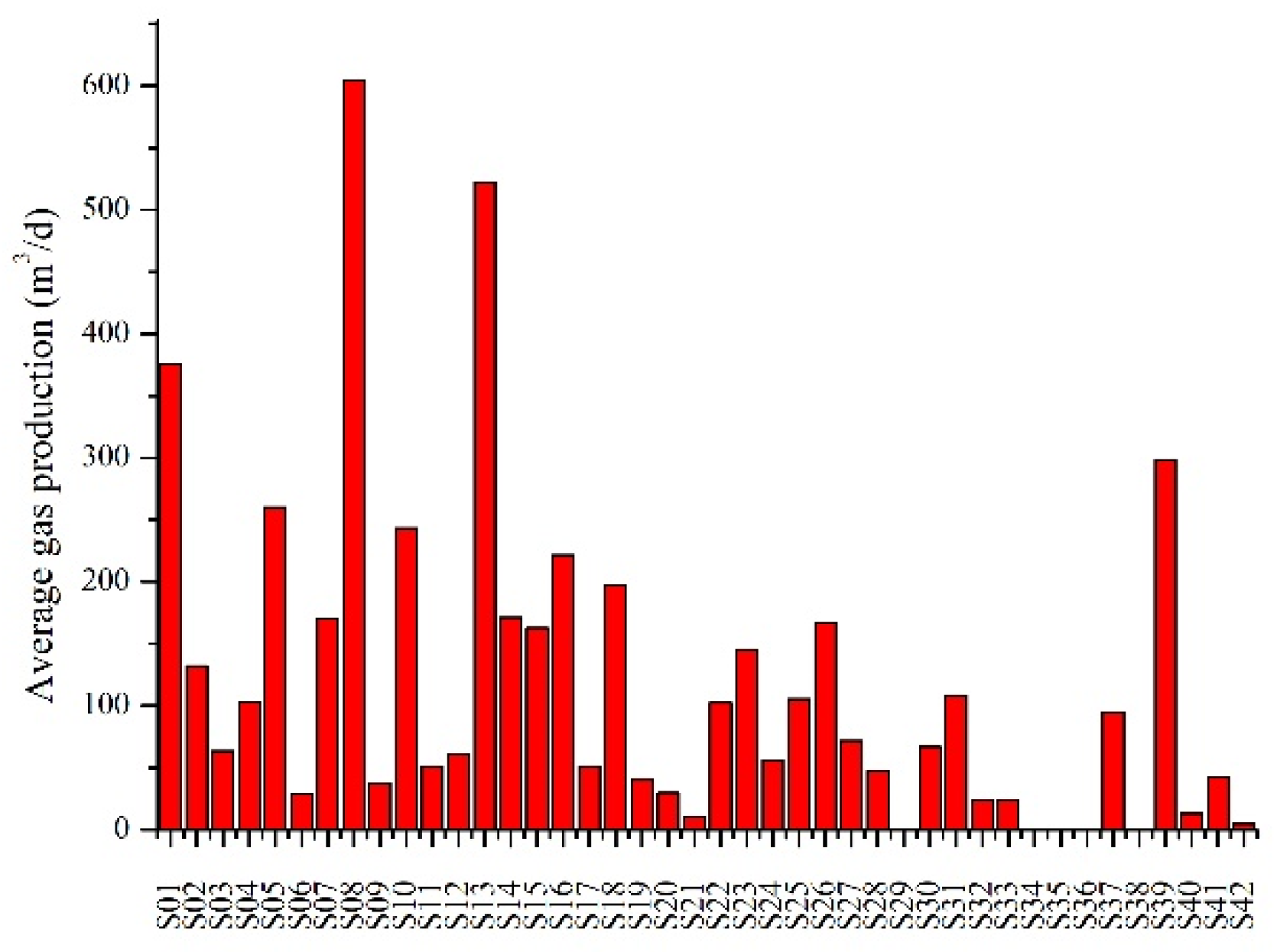 Processes 11 03269 g002