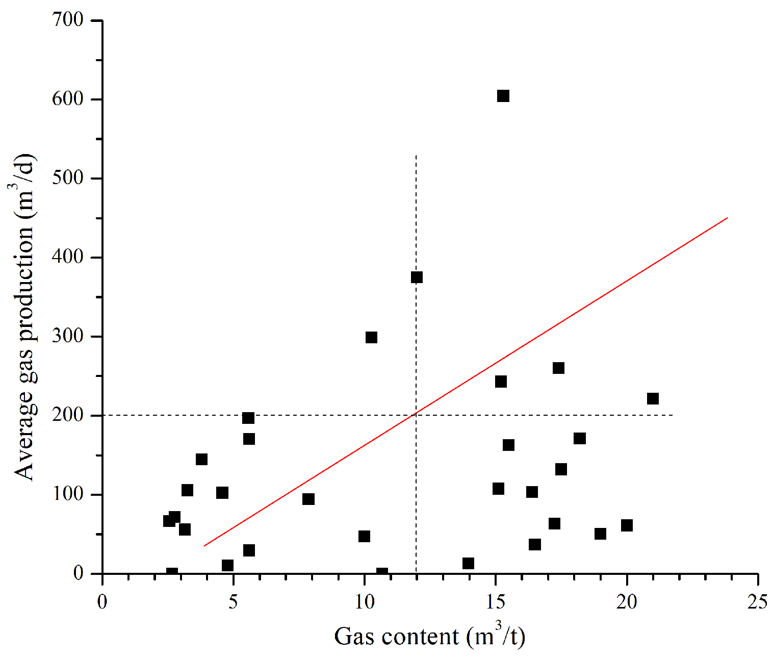 Processes 11 03269 g005