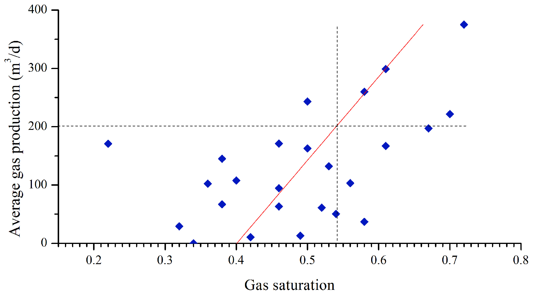 Processes 11 03269 g007