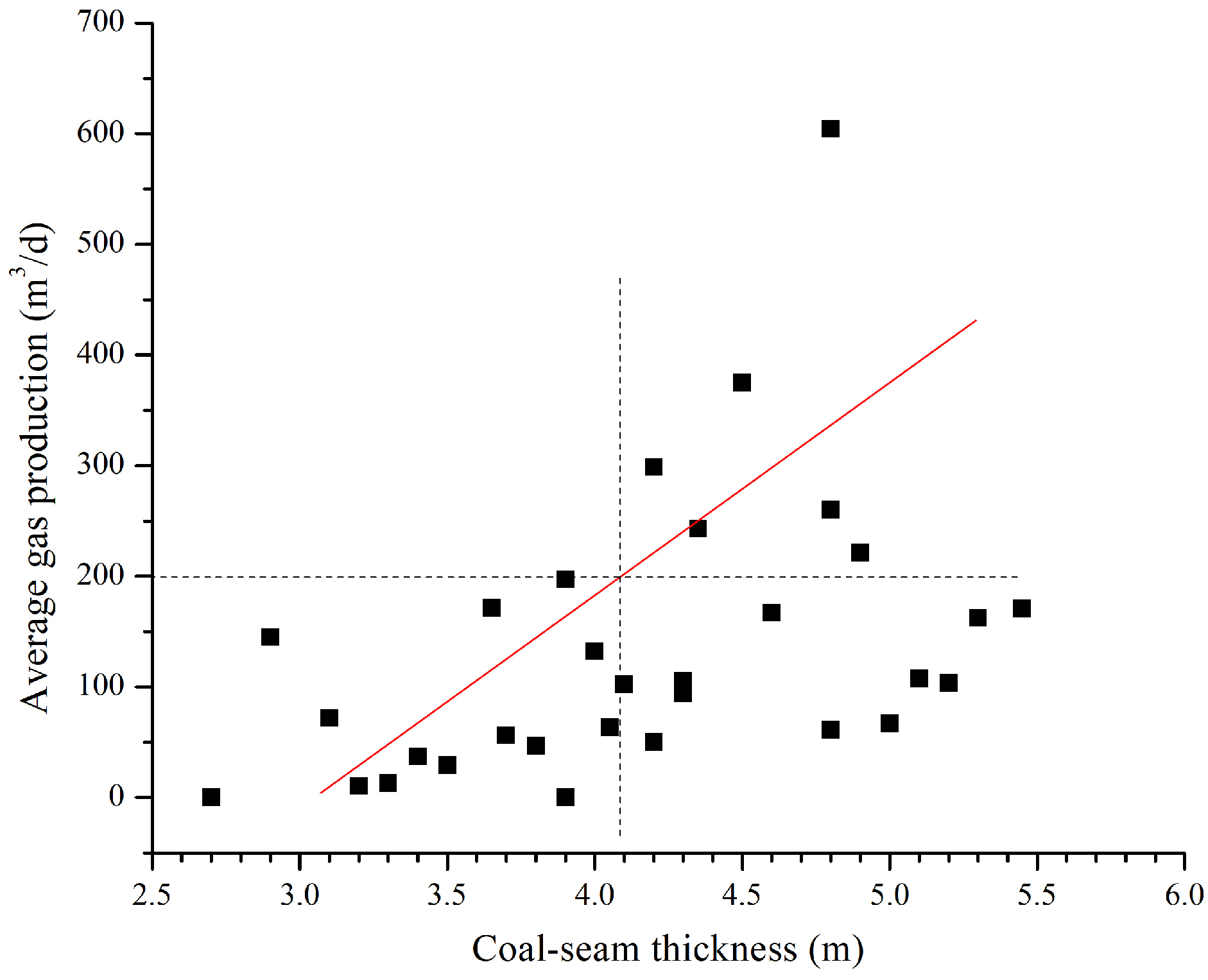 Processes 11 03269 g009