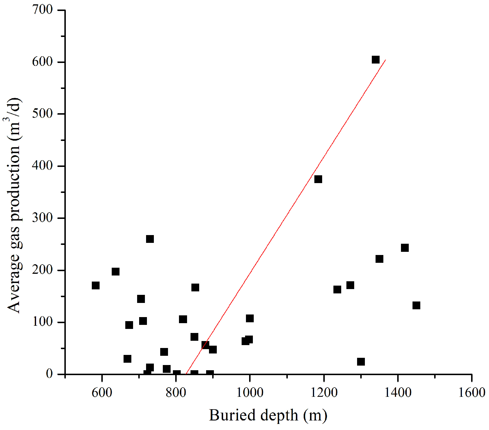 Processes 11 03269 g010