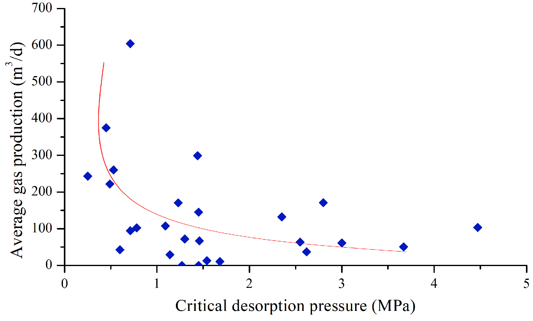 Processes 11 03269 g011