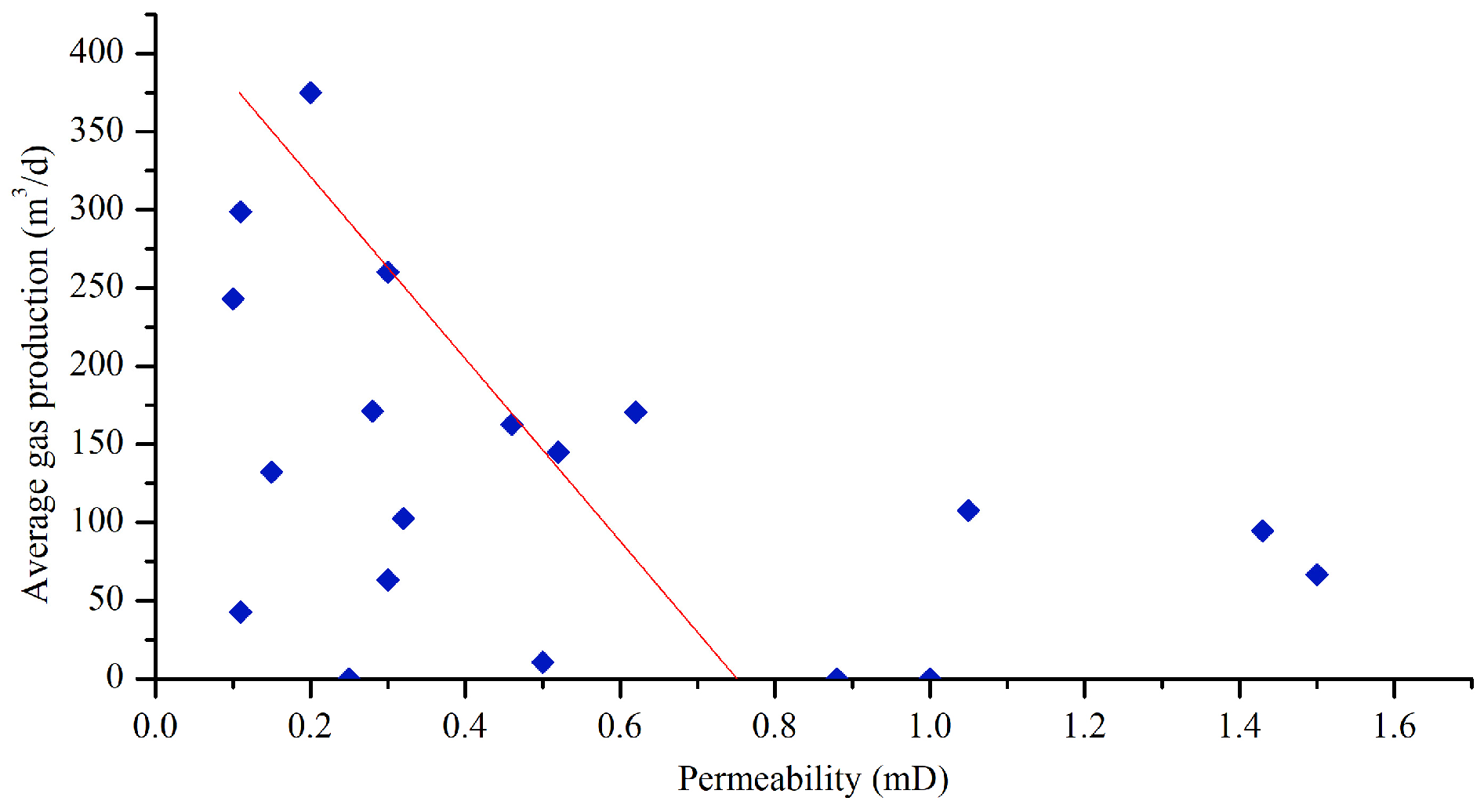 Processes 11 03269 g012