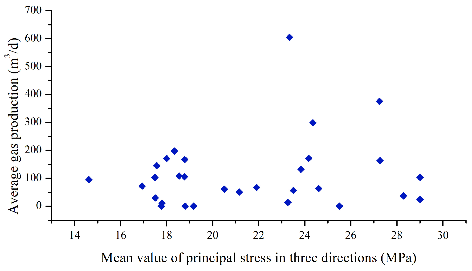 Processes 11 03269 g013