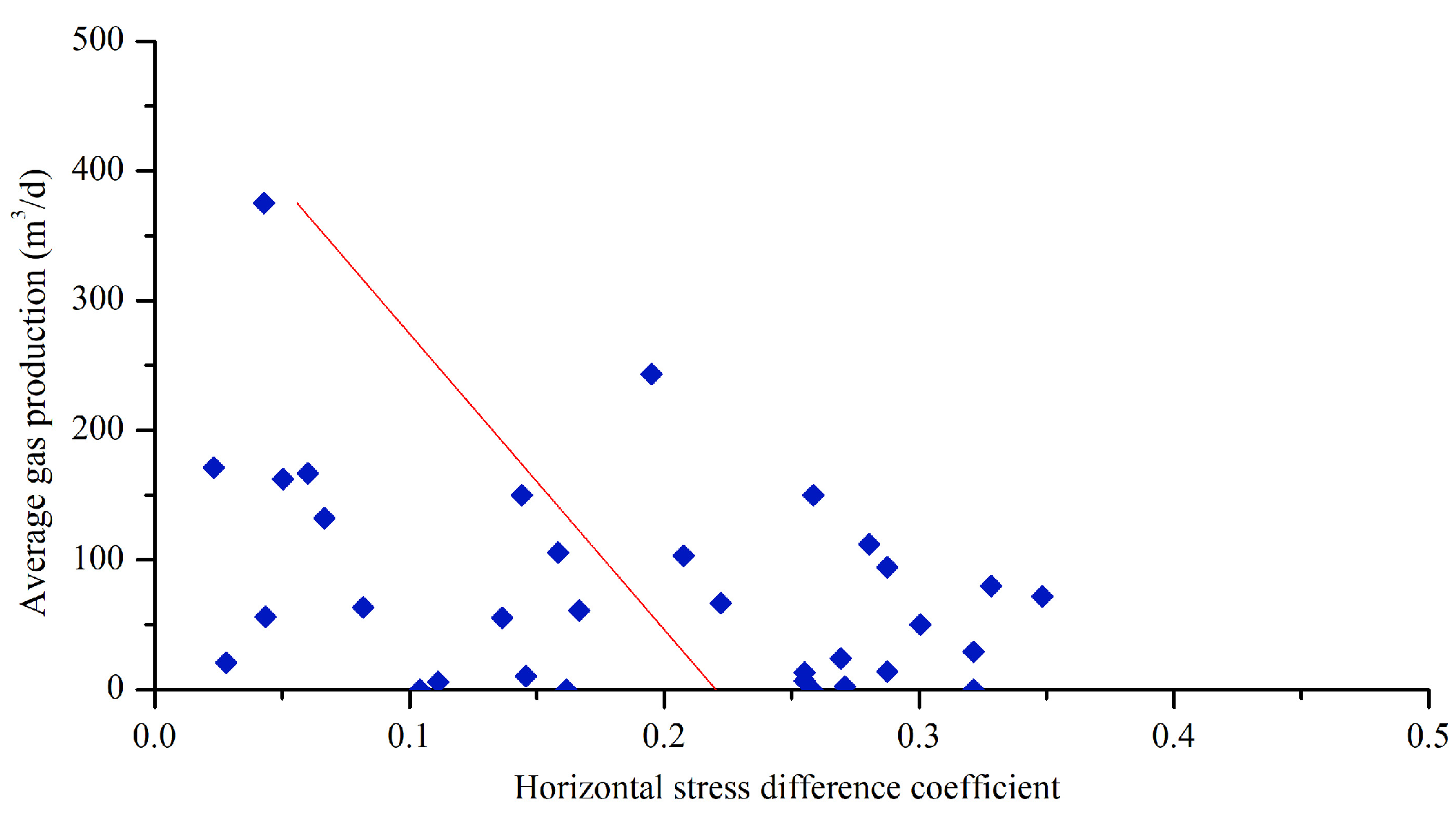 Processes 11 03269 g015