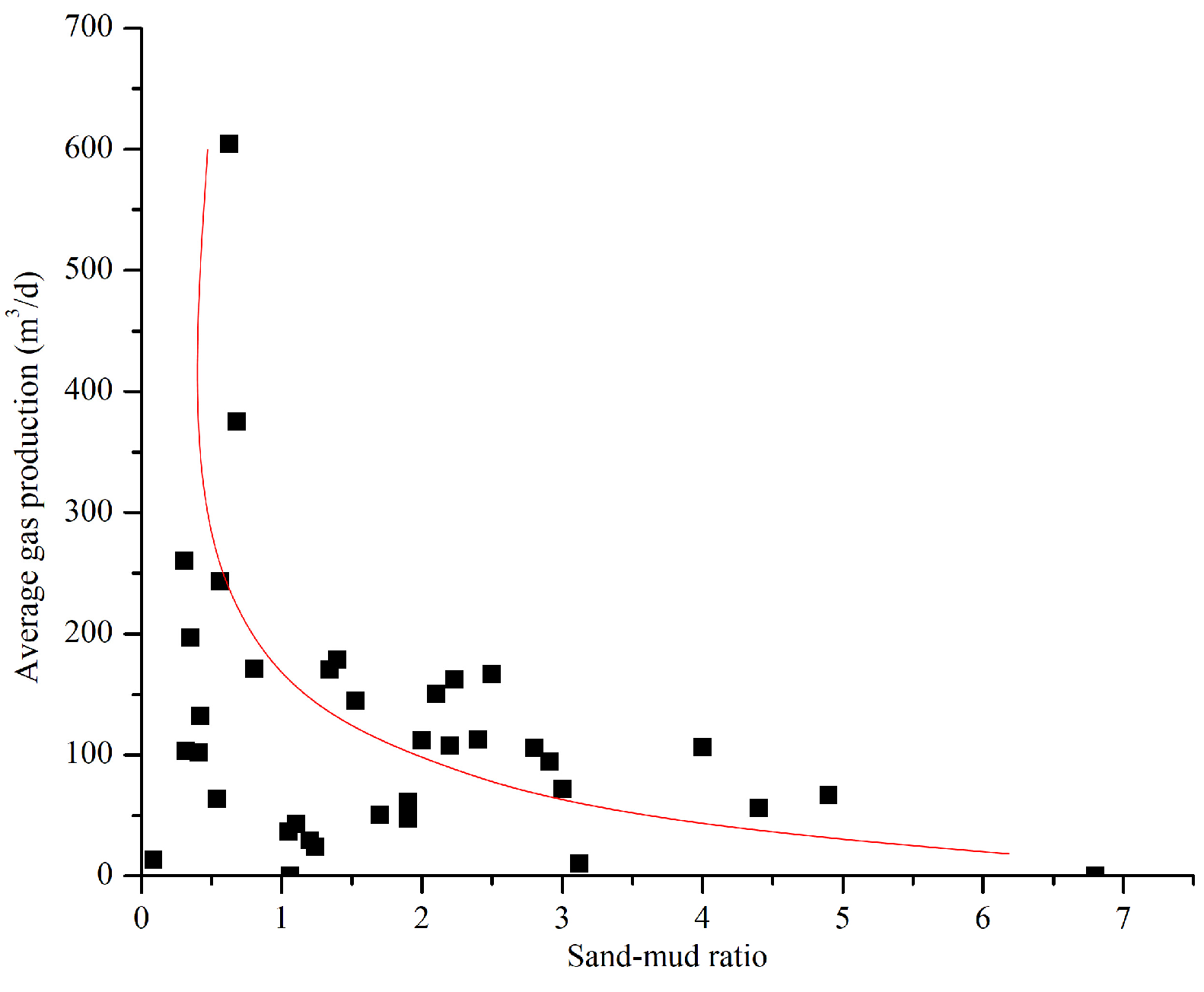 Processes 11 03269 g016