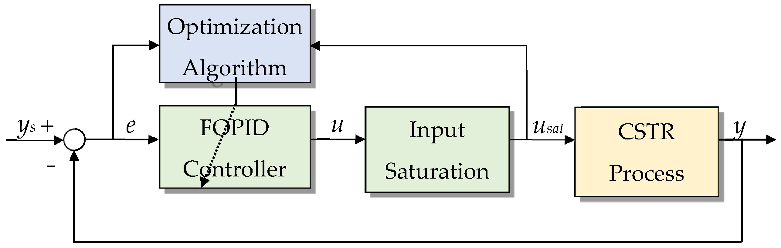 Processes 11 03275 g003