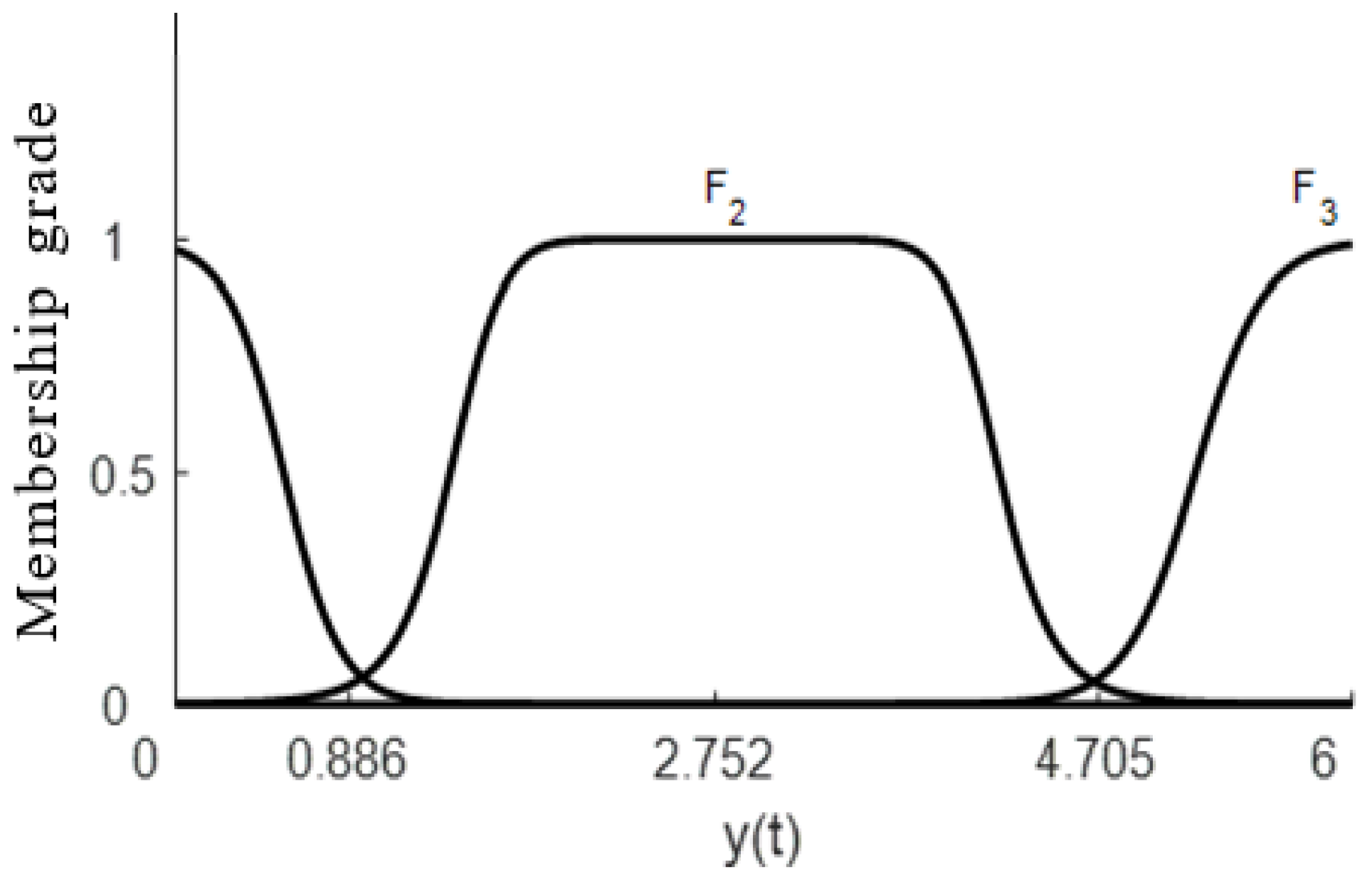 Processes 11 03275 g004