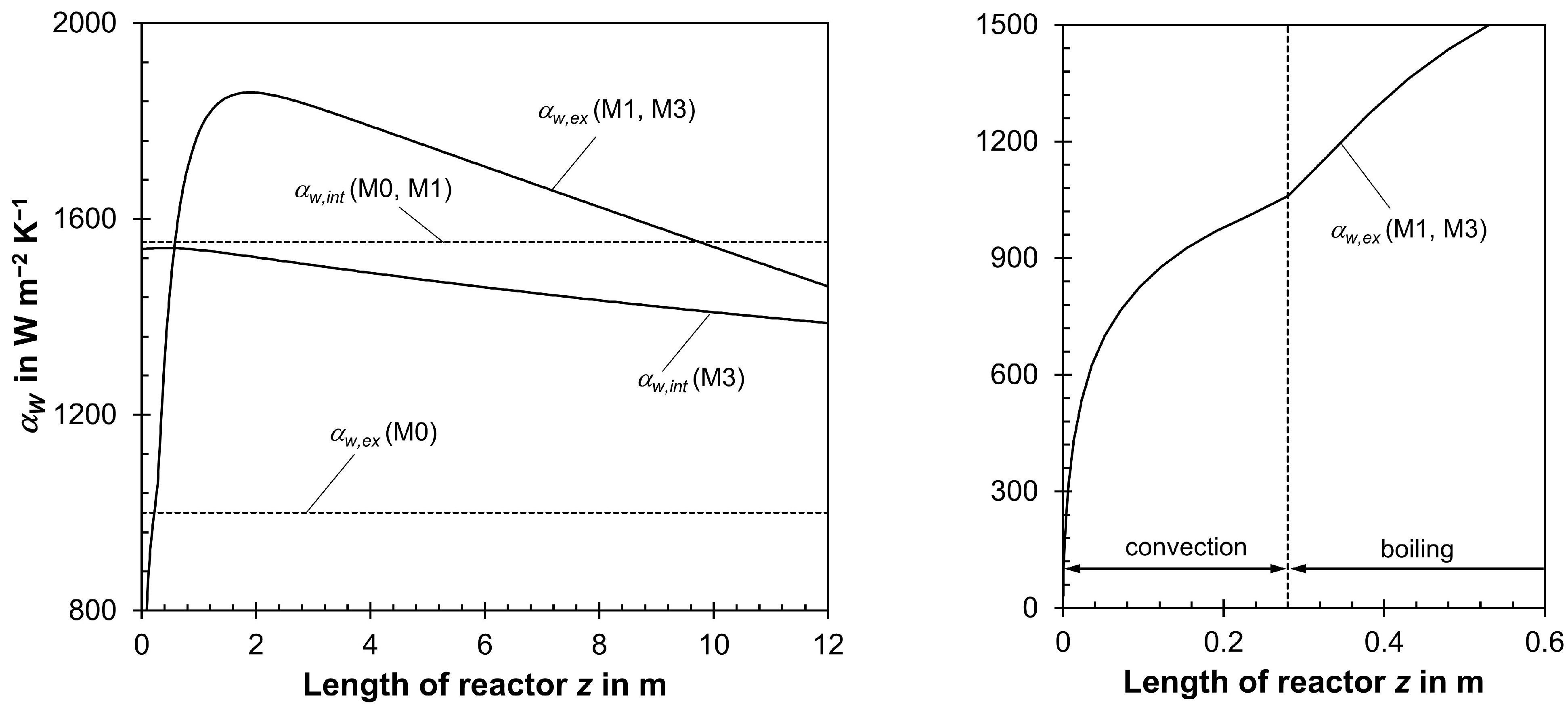 Processes 11 03281 g001