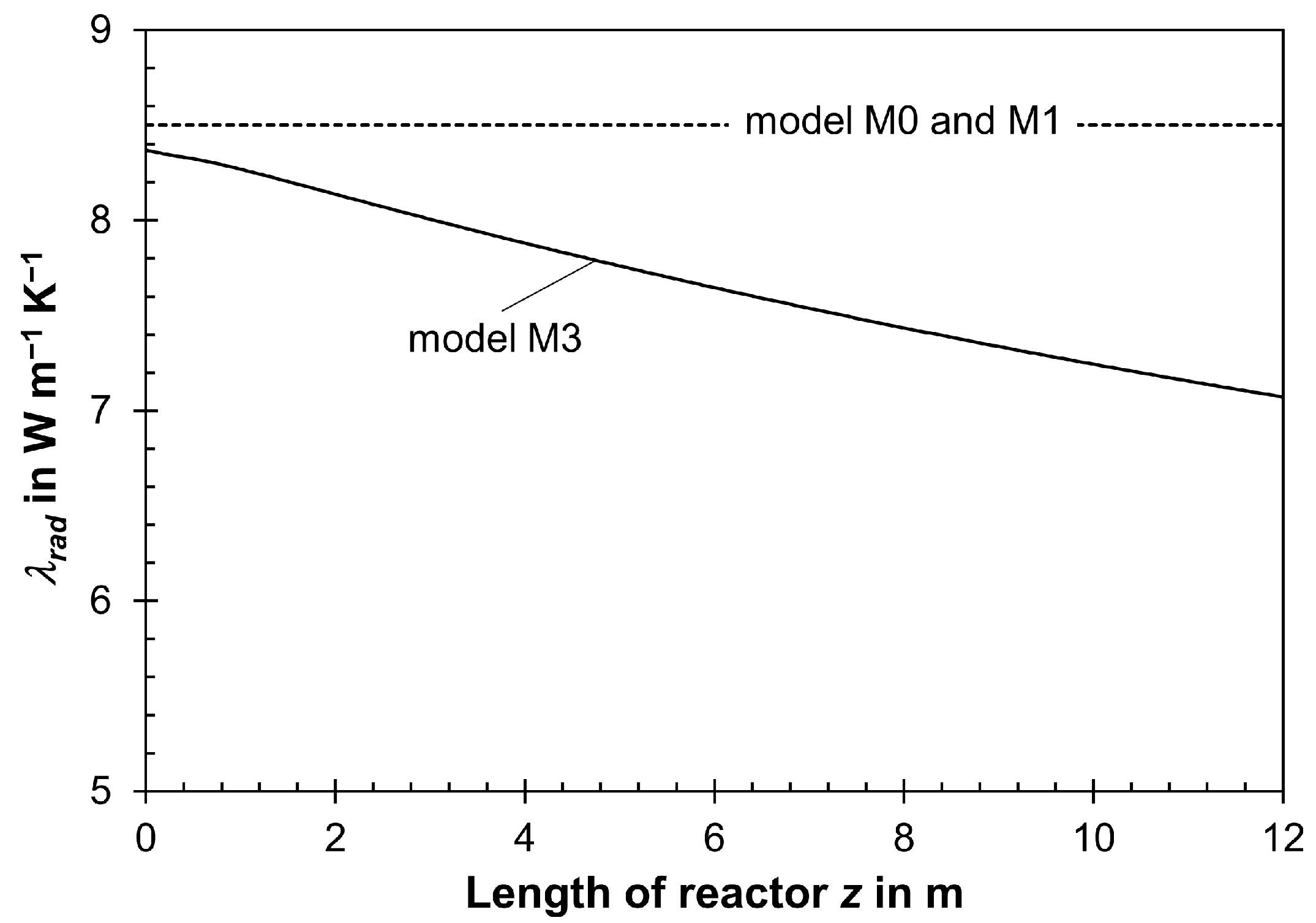 Processes 11 03281 g002