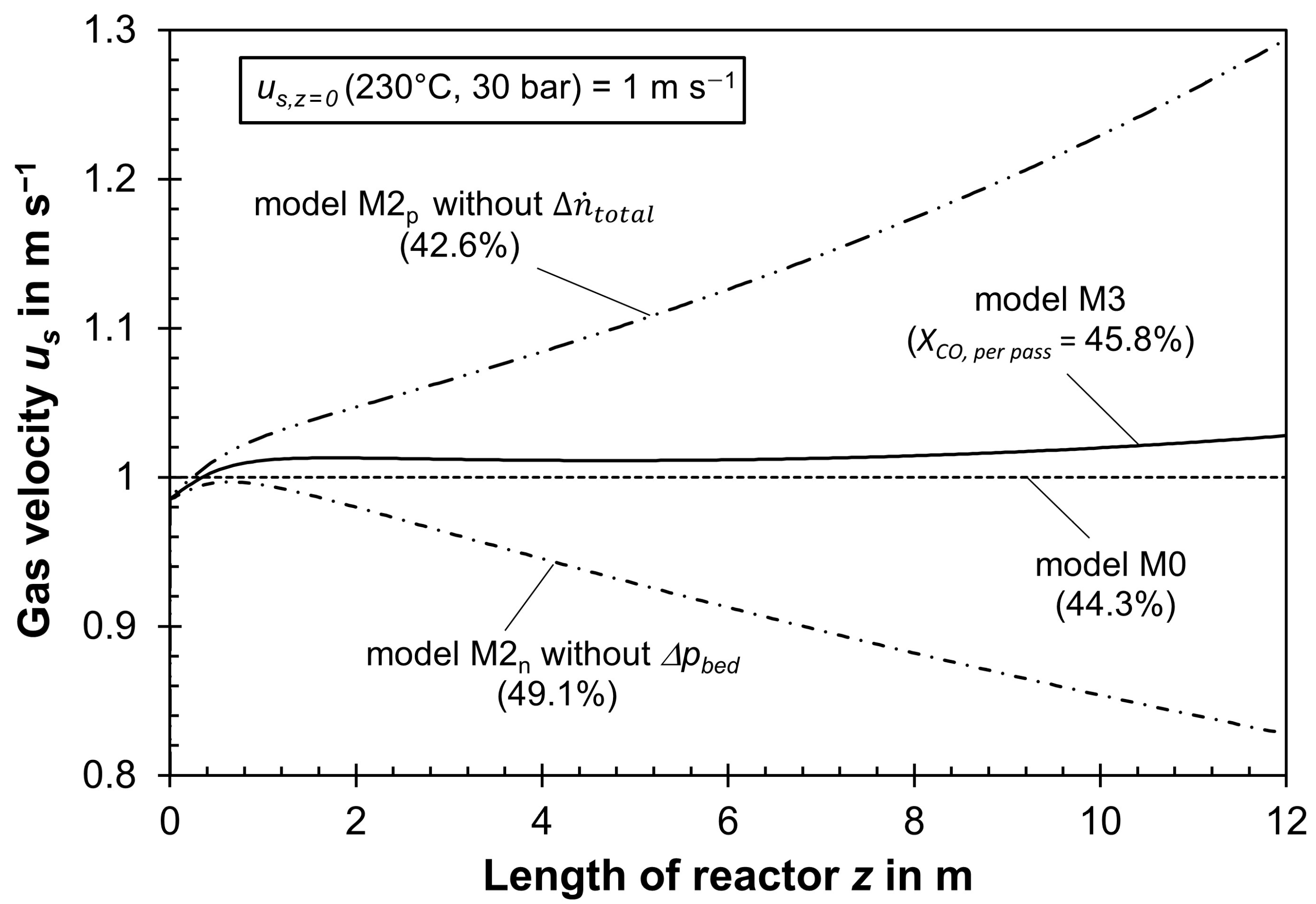 Processes 11 03281 g004